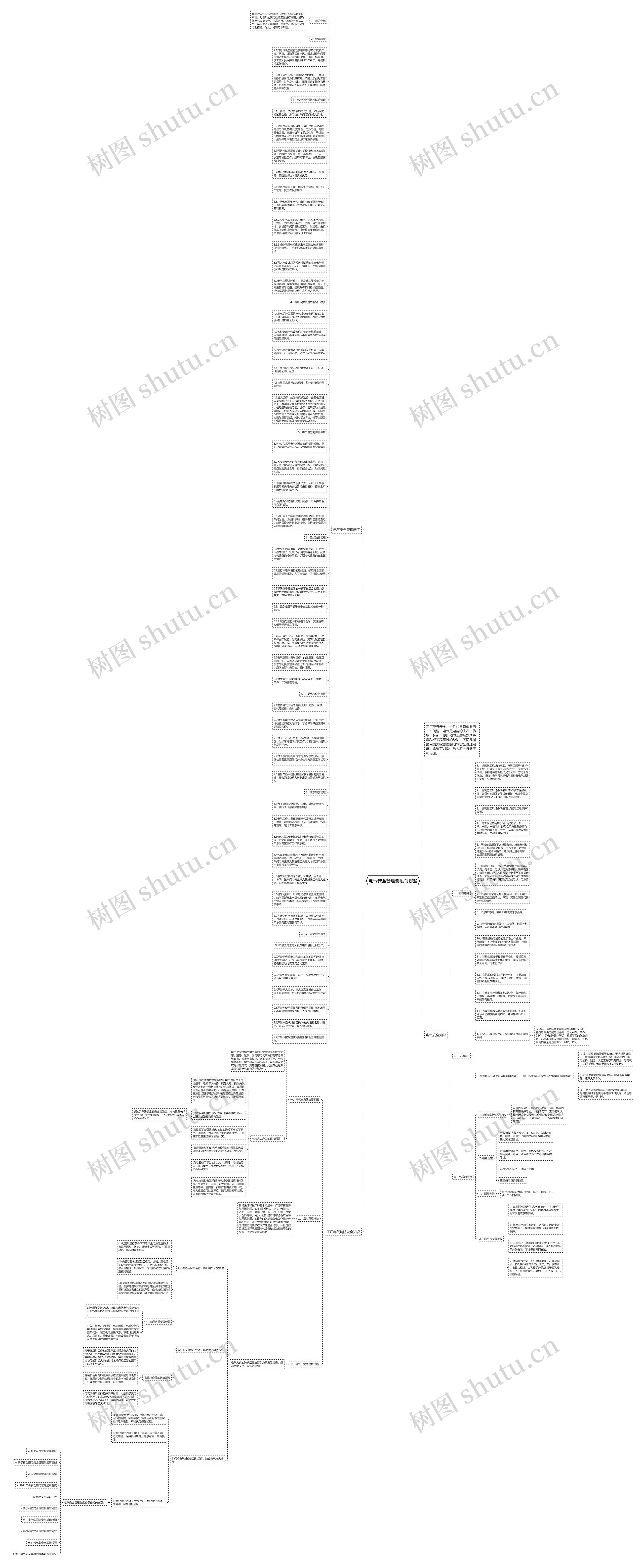 电气安全管理制度有哪些思维导图