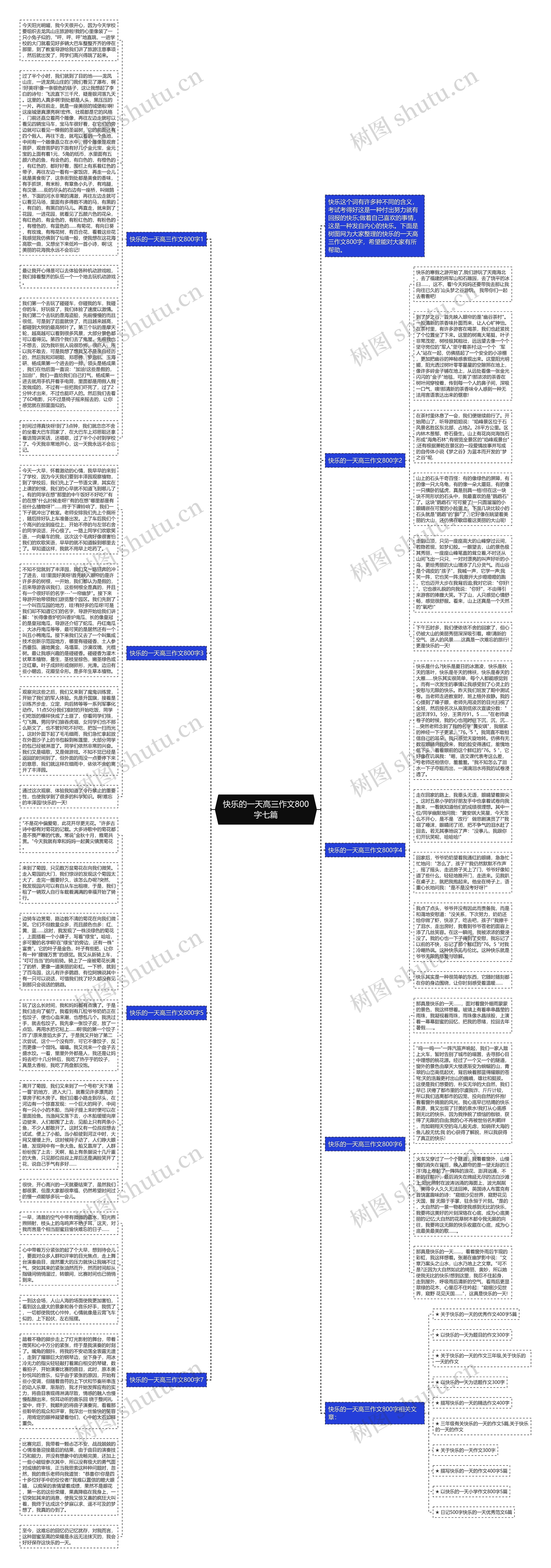 快乐的一天高三作文800字七篇思维导图