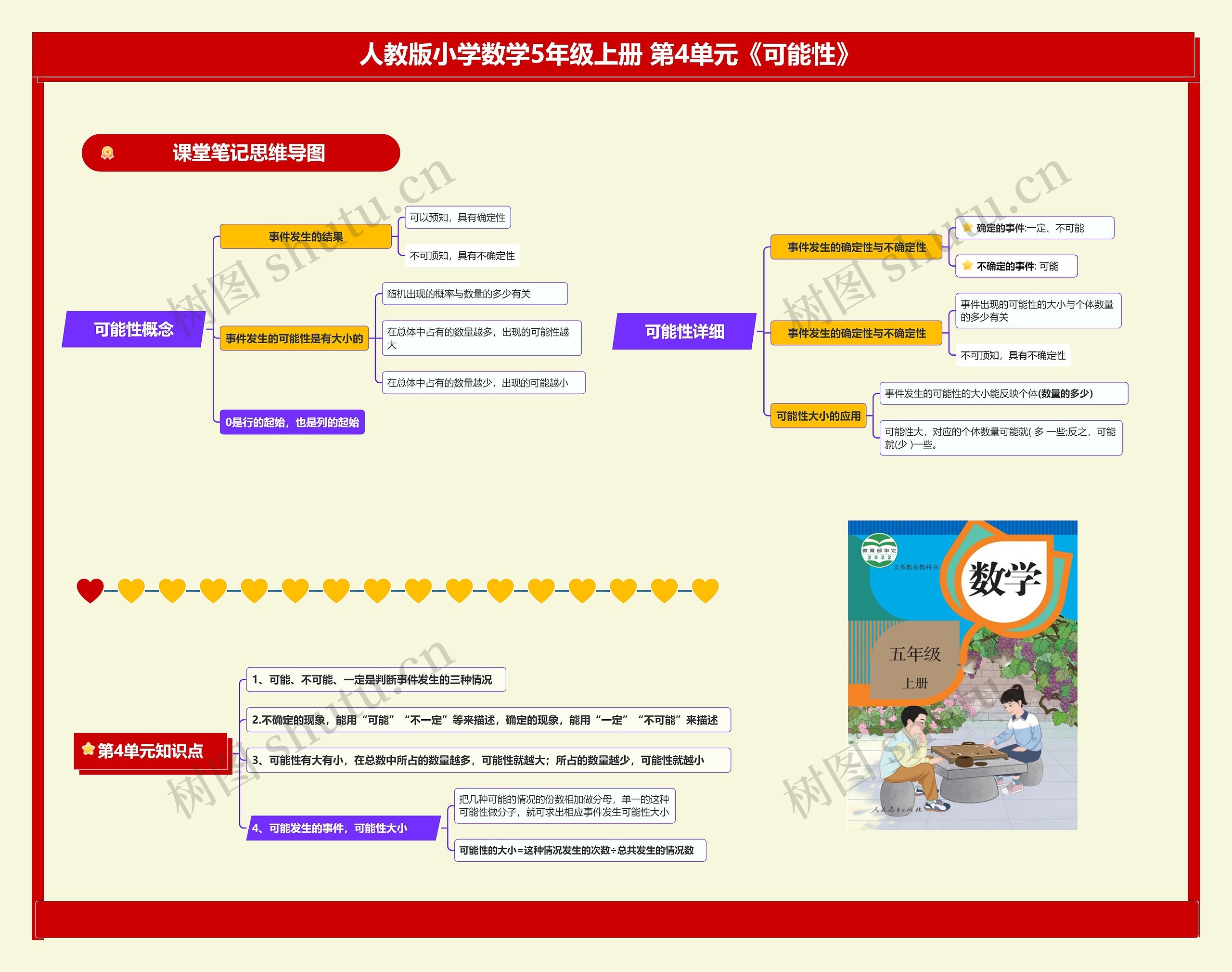 小学数学五年级上册 第4单元《可能性》 