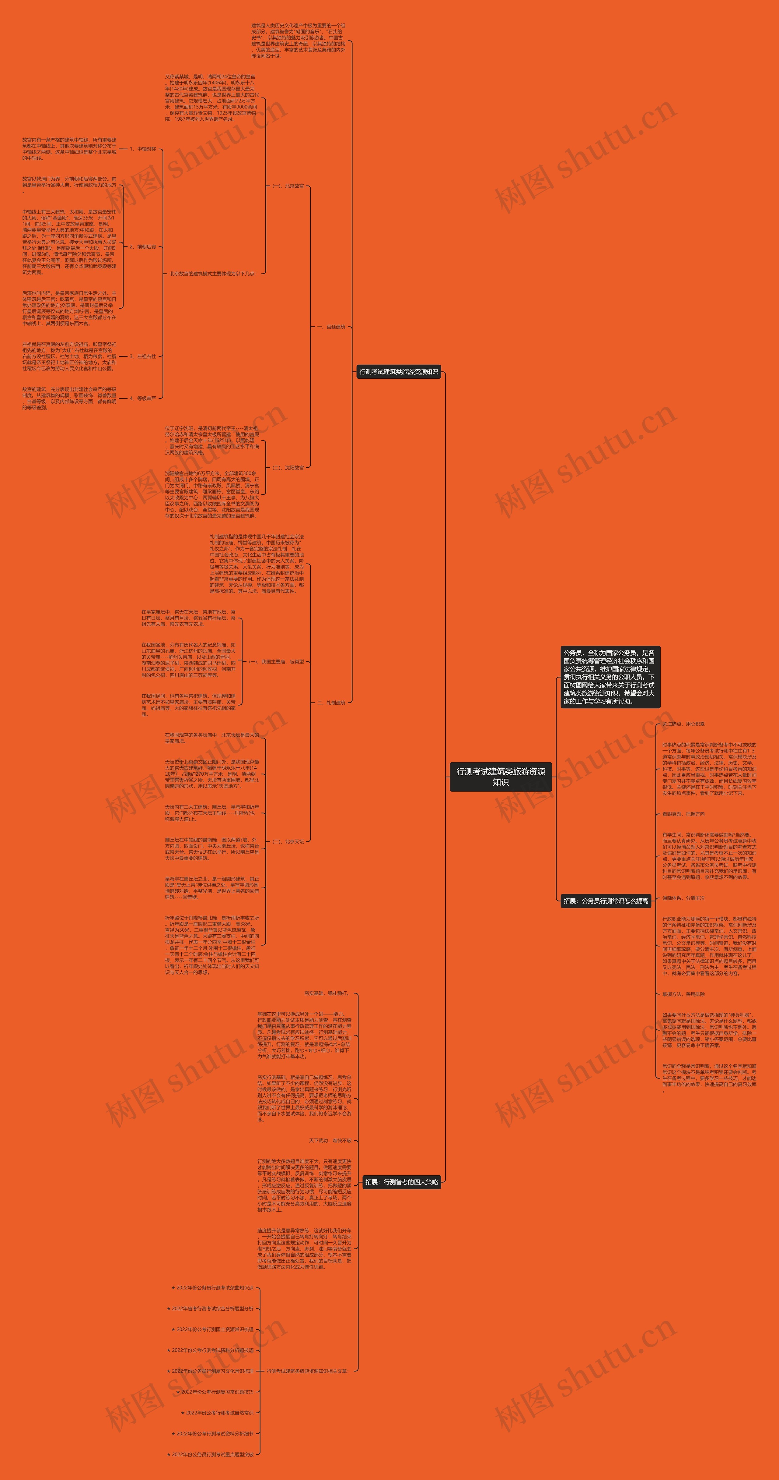 行测考试建筑类旅游资源知识思维导图