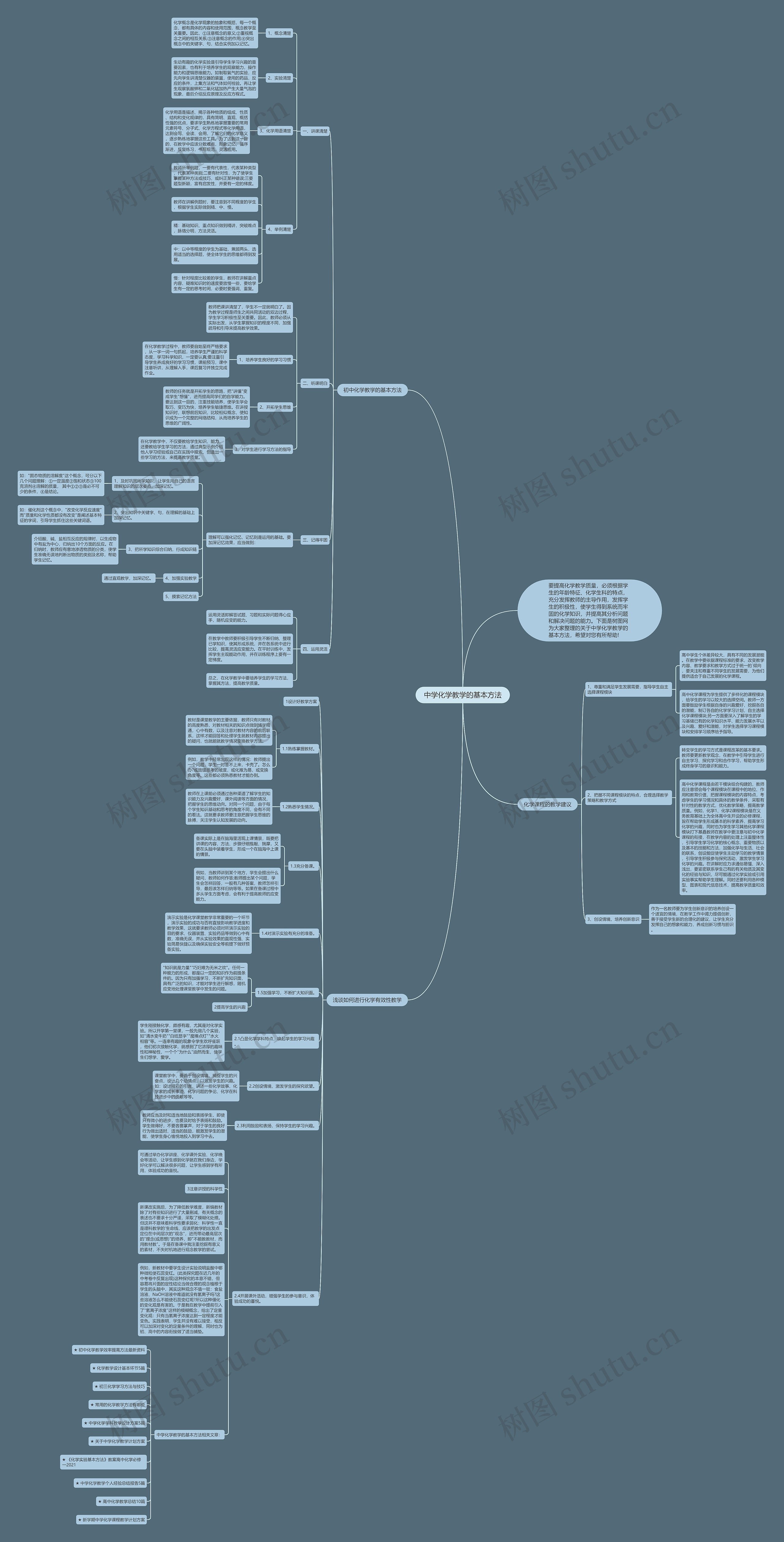 中学化学教学的基本方法思维导图