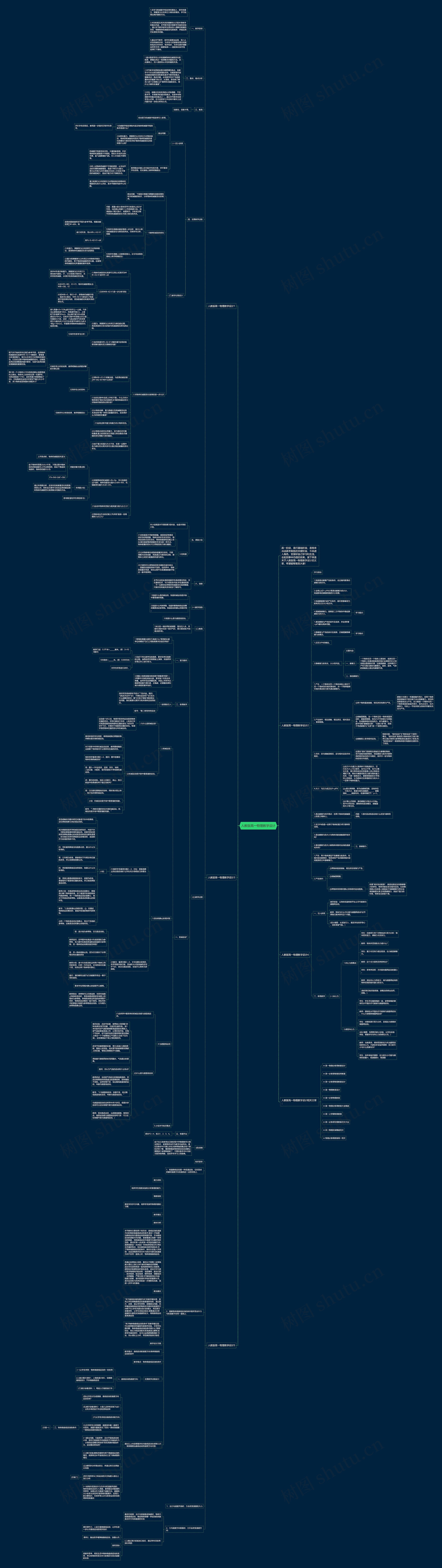 人教版高一物理教学设计思维导图高清图 人教版高一物理教学设计思维导图