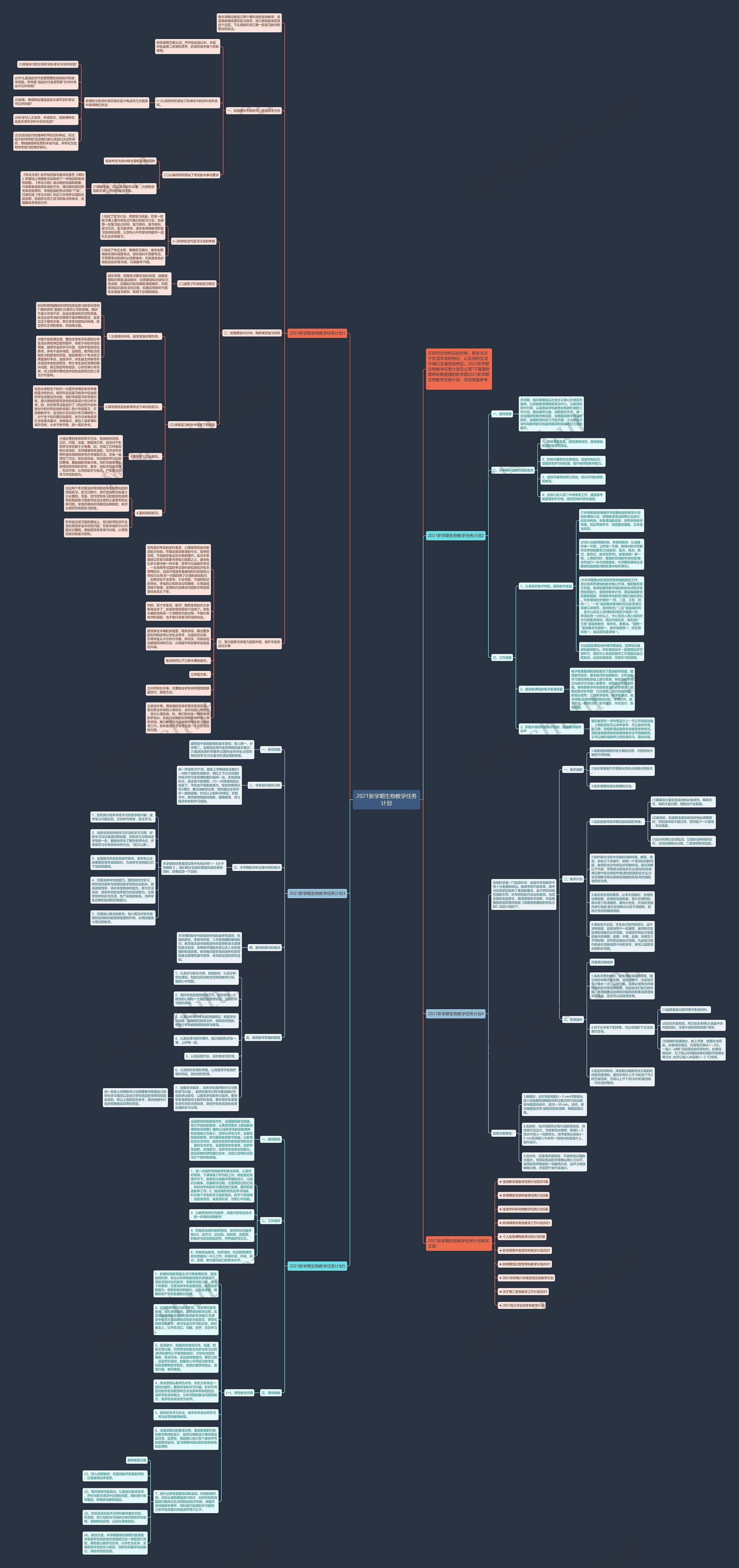 2021新学期生物教学任务计划思维导图