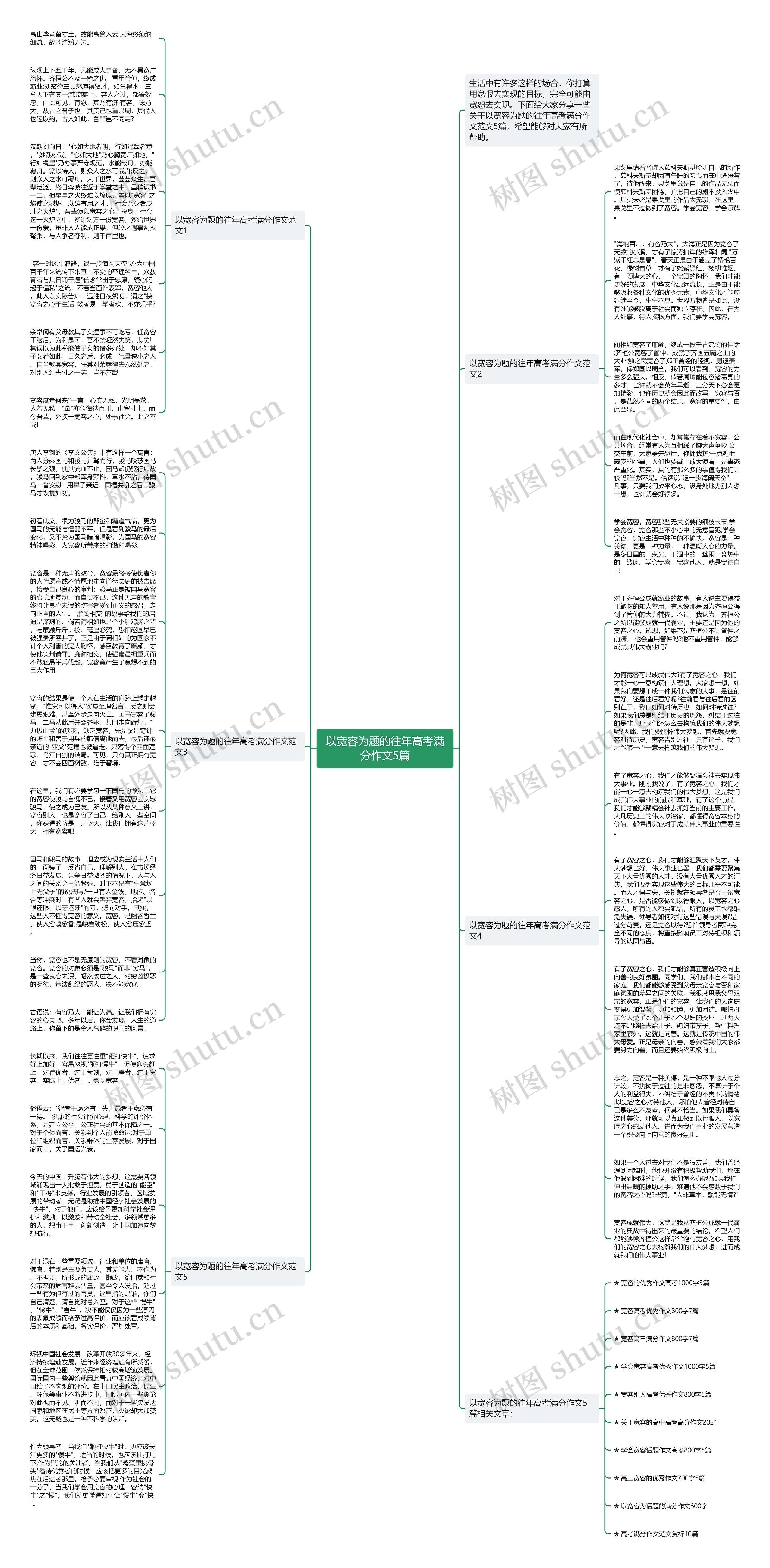 以宽容为题的往年高考满分作文5篇思维导图