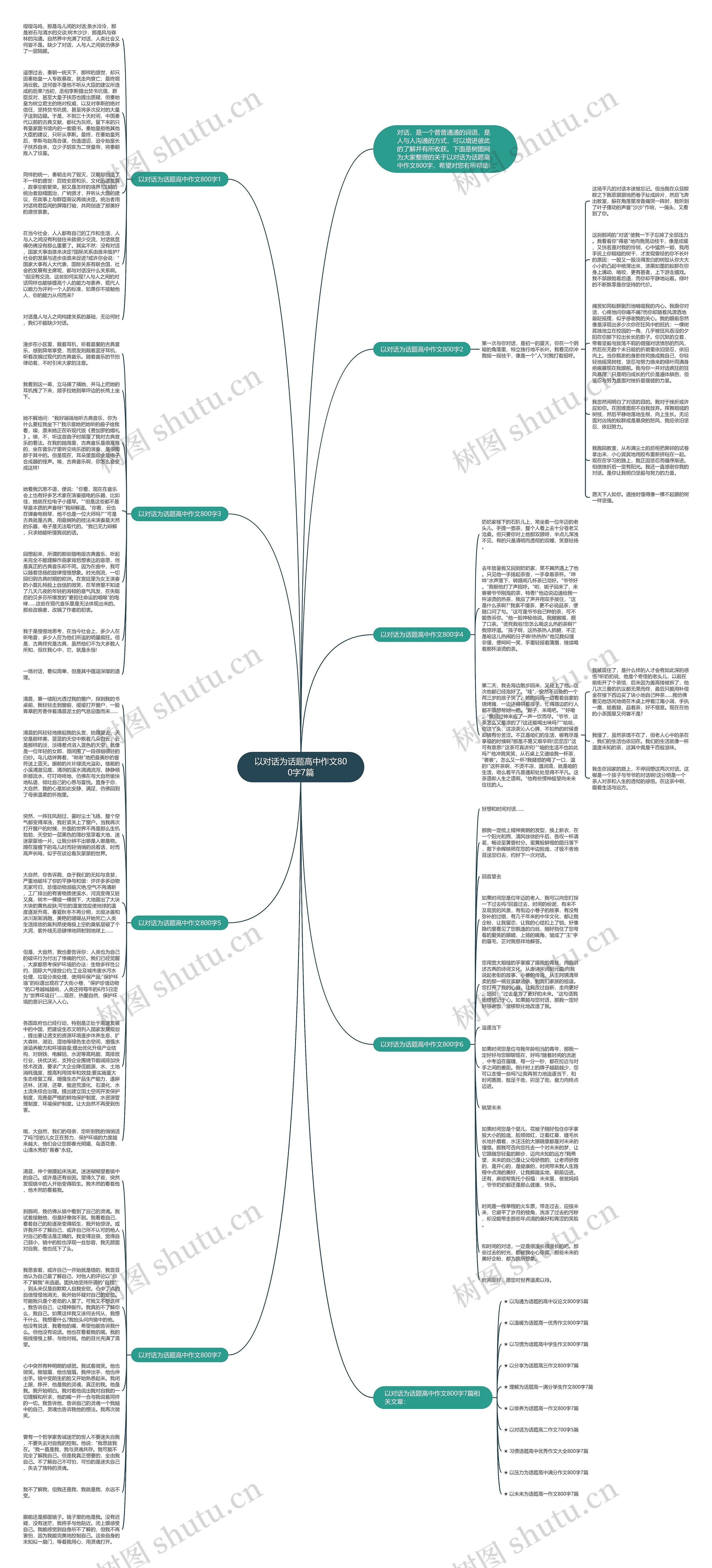 以对话为话题高中作文800字7篇思维导图