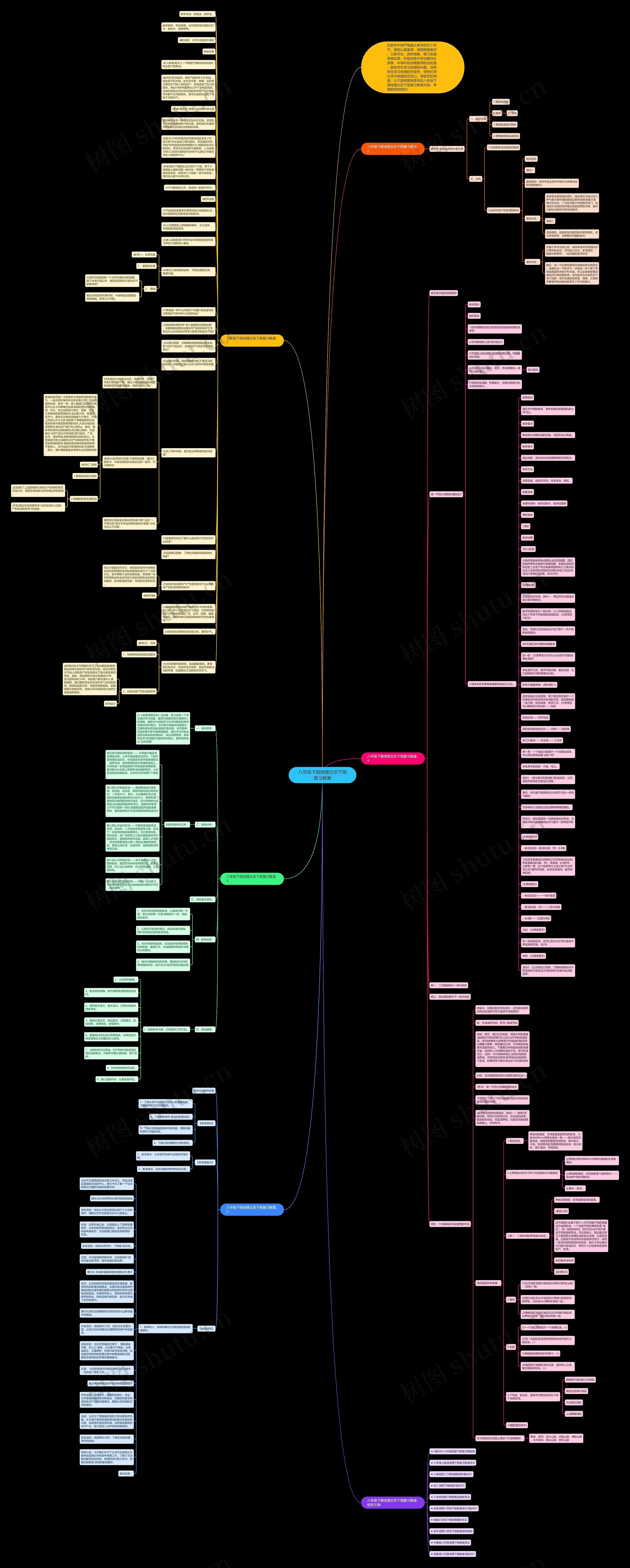 八年级下册地理北京下册复习教案思维导图