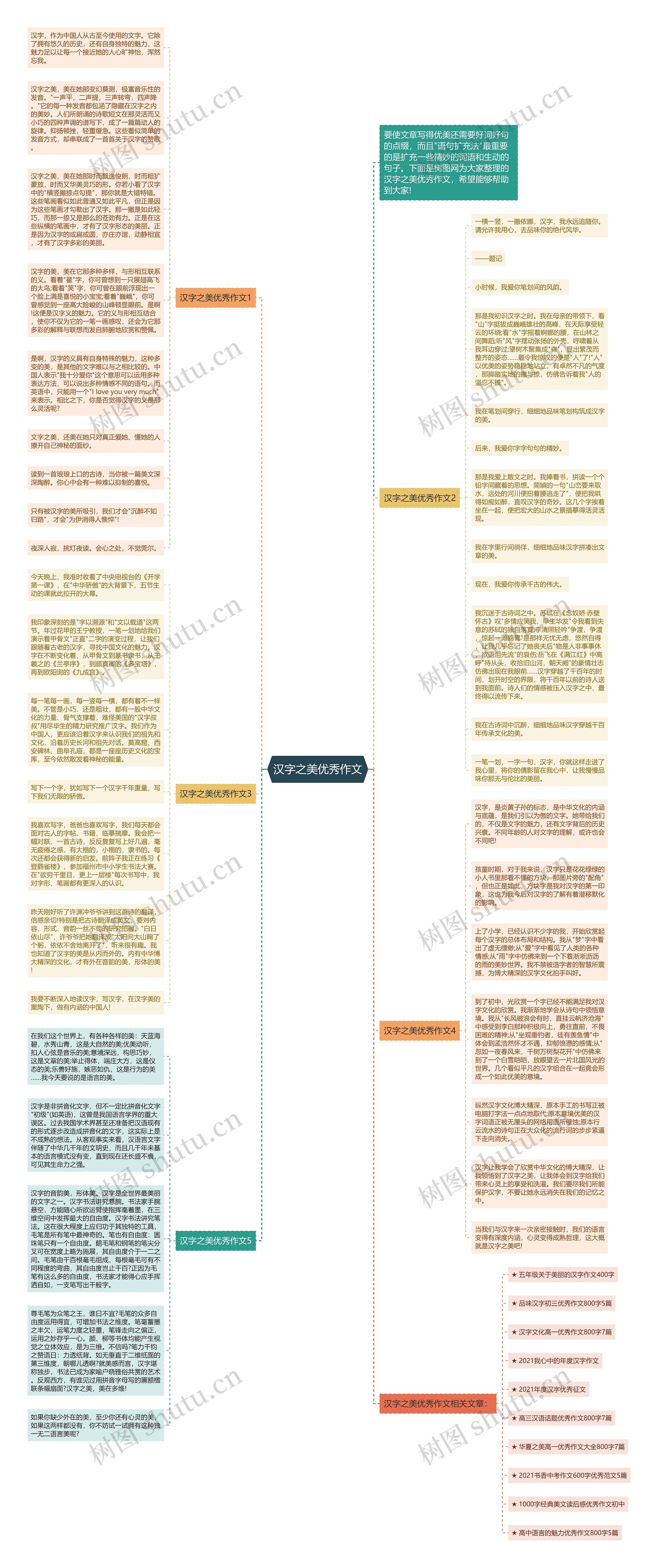 汉字之美优秀作文思维导图