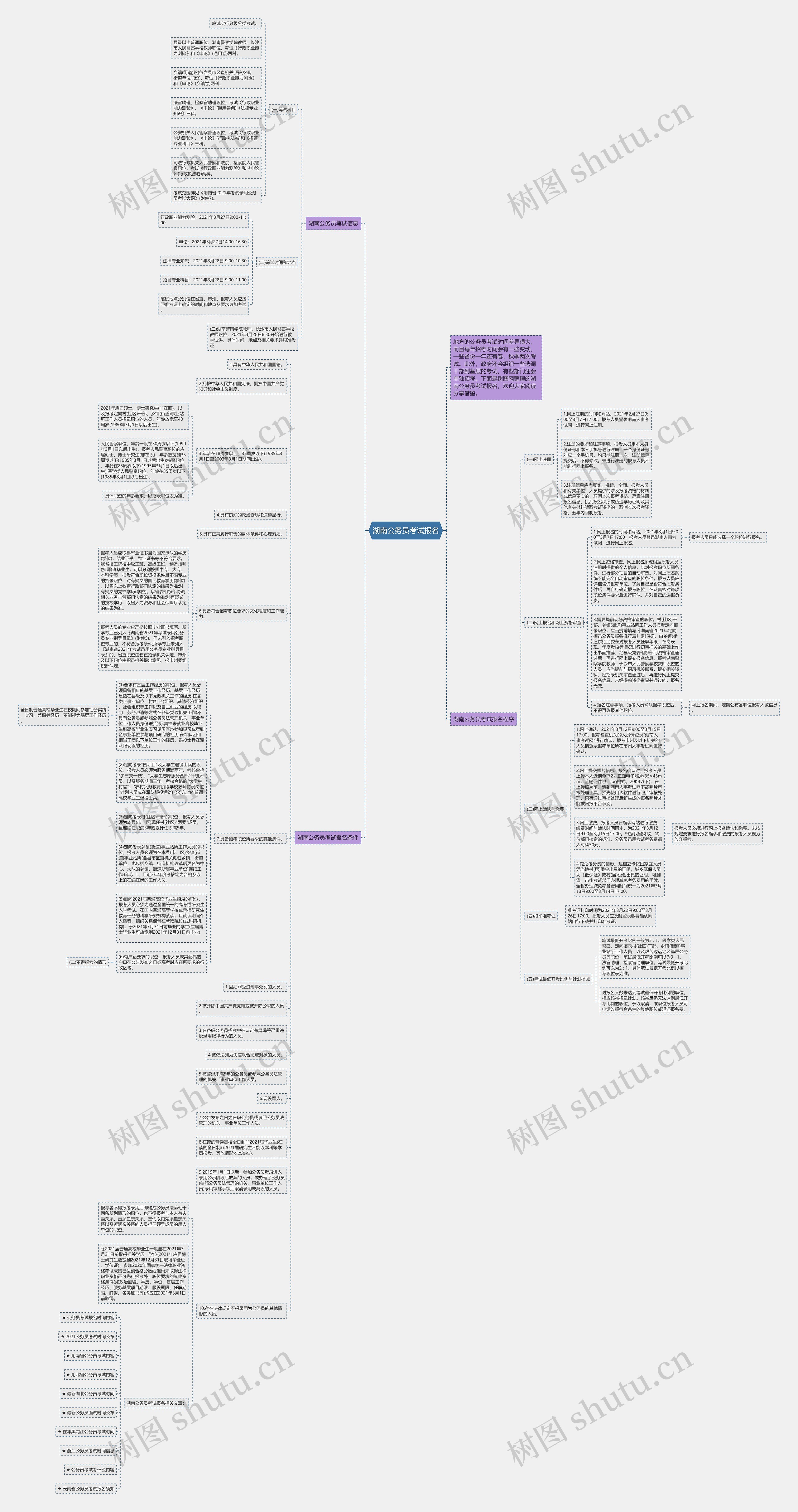 湖南公务员考试报名思维导图高清图 湖南公务员考试报名思维导图