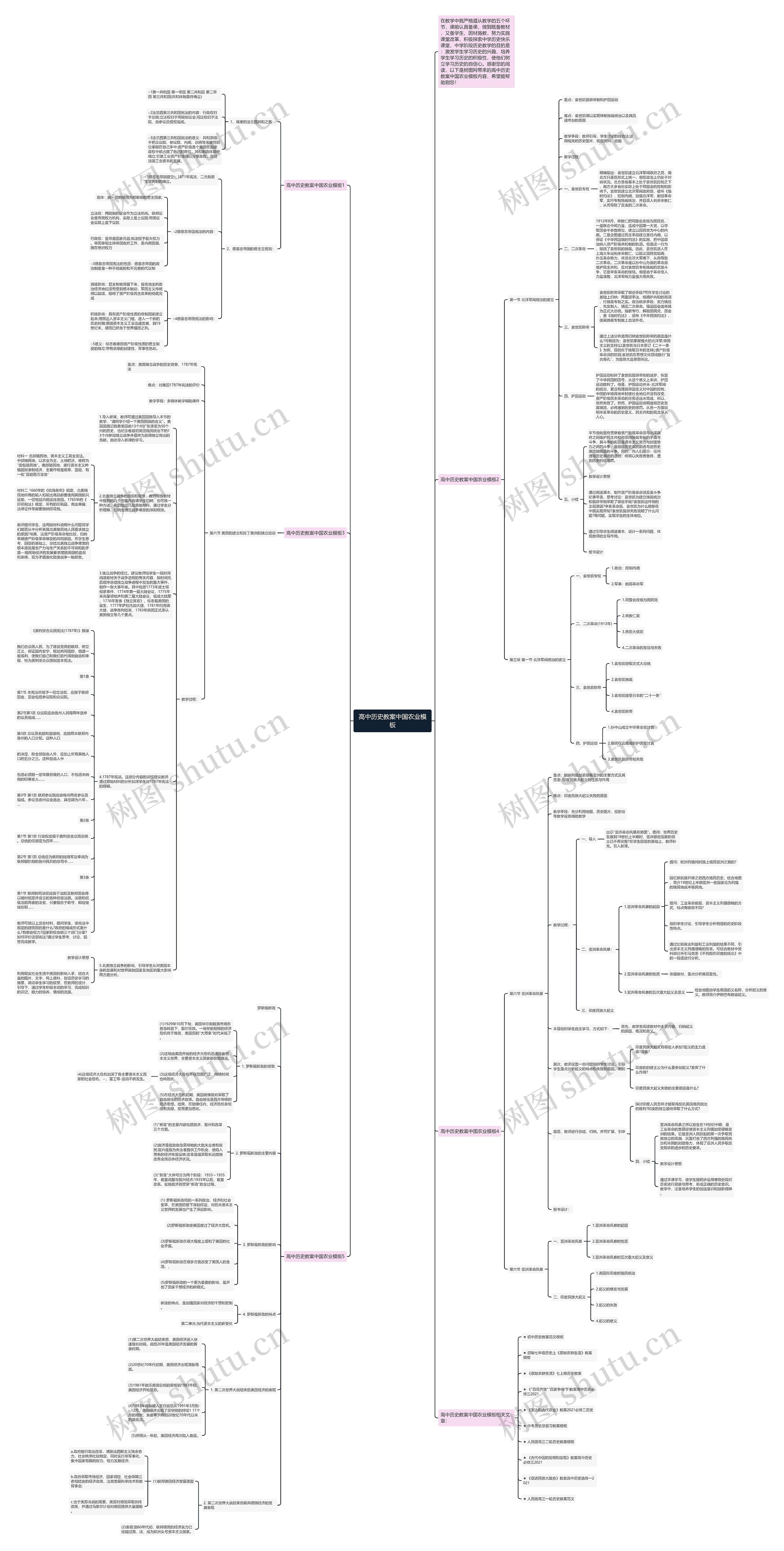 高中历史教案中国农业思维导图