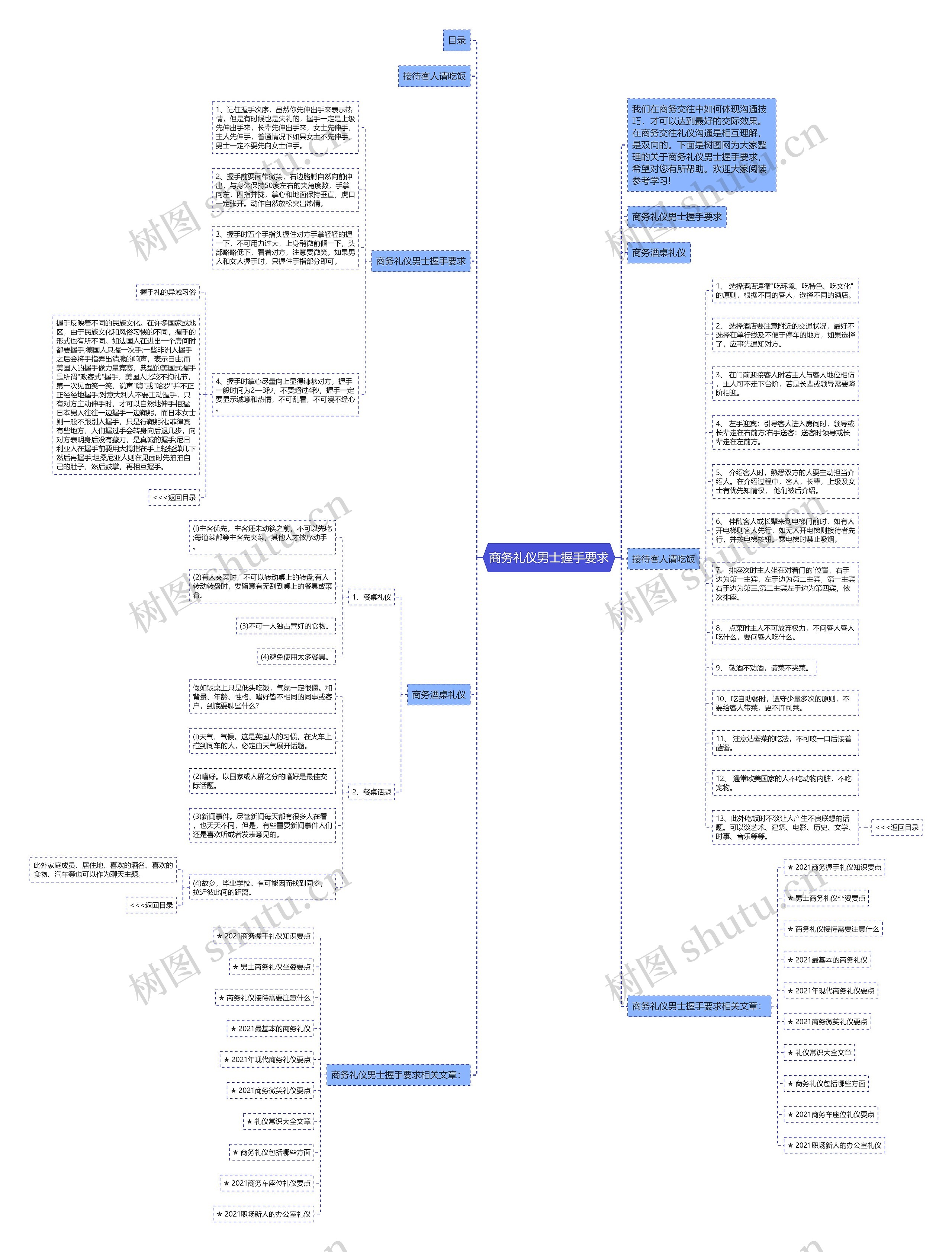 商务礼仪男士握手要求思维导图