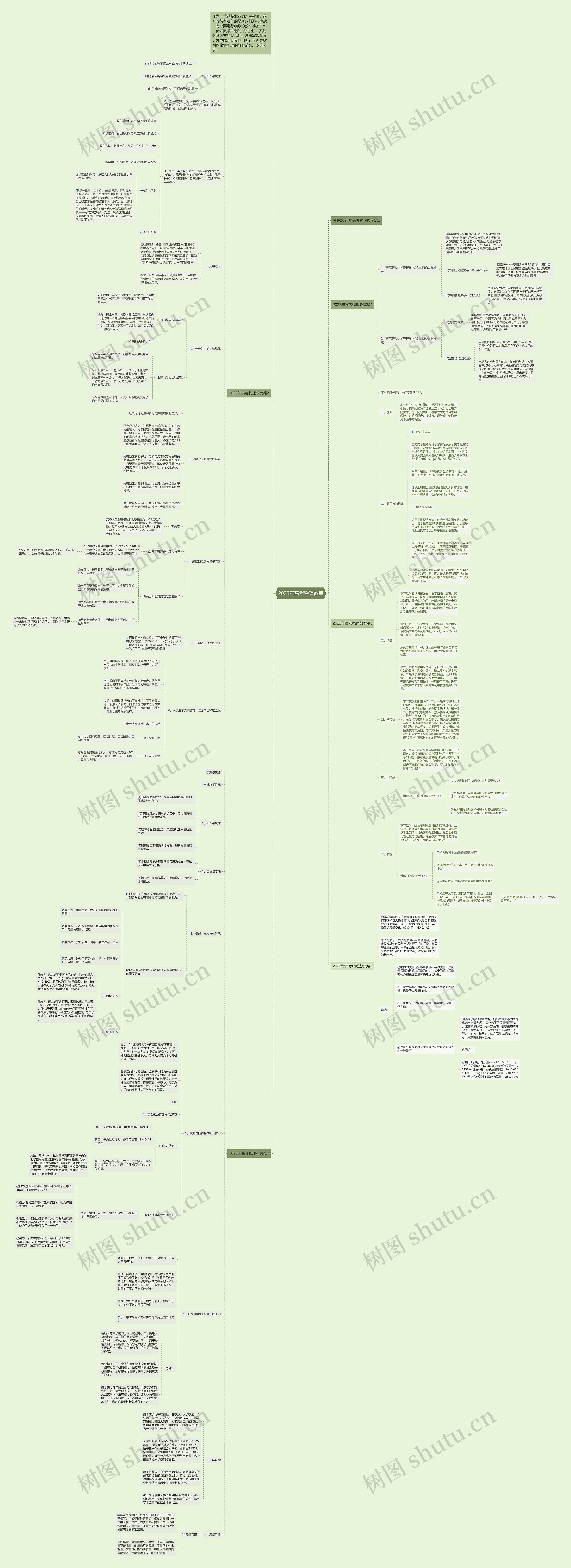 2023年高考物理教案思维导图
