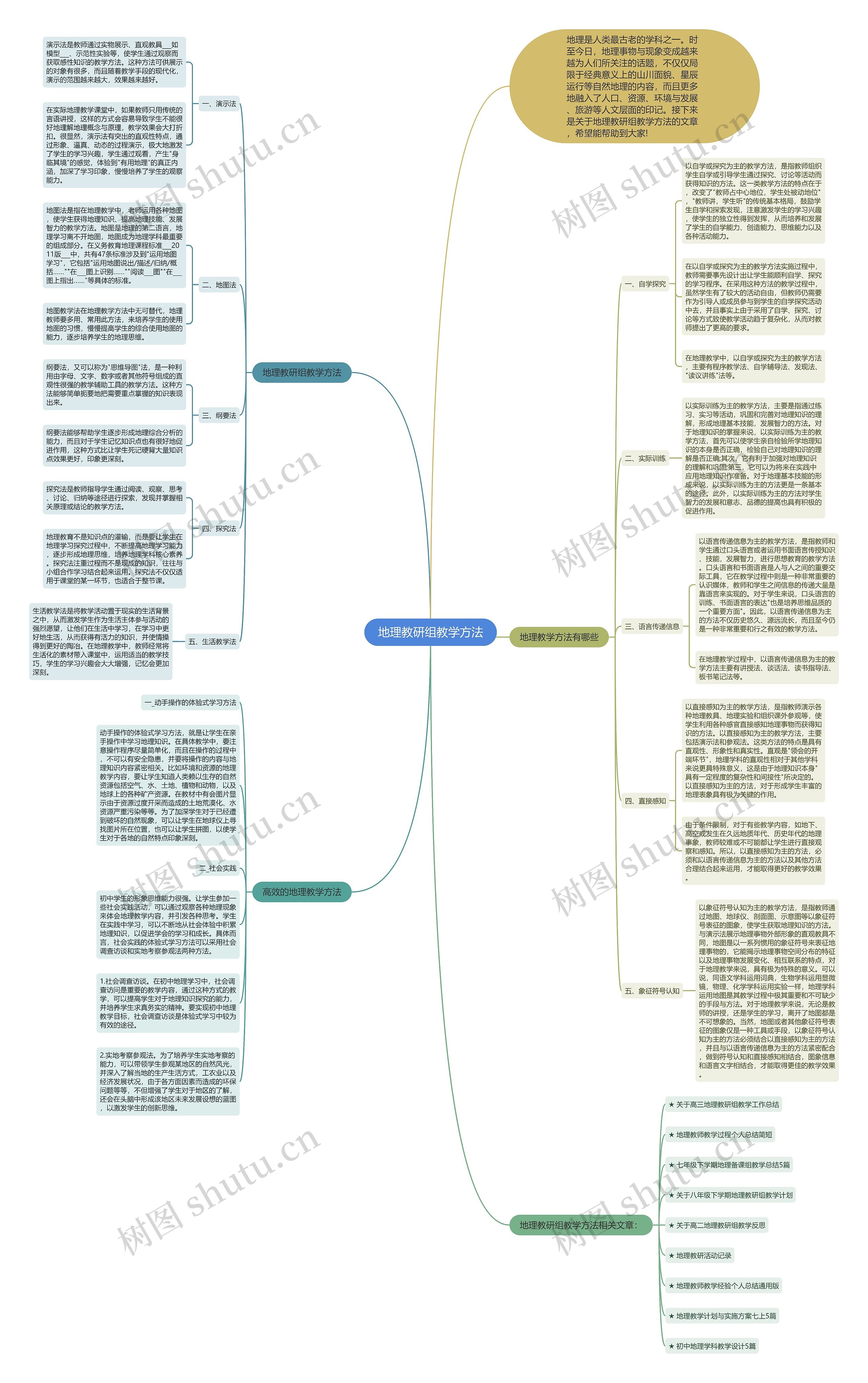 地理教研组教学方法思维导图