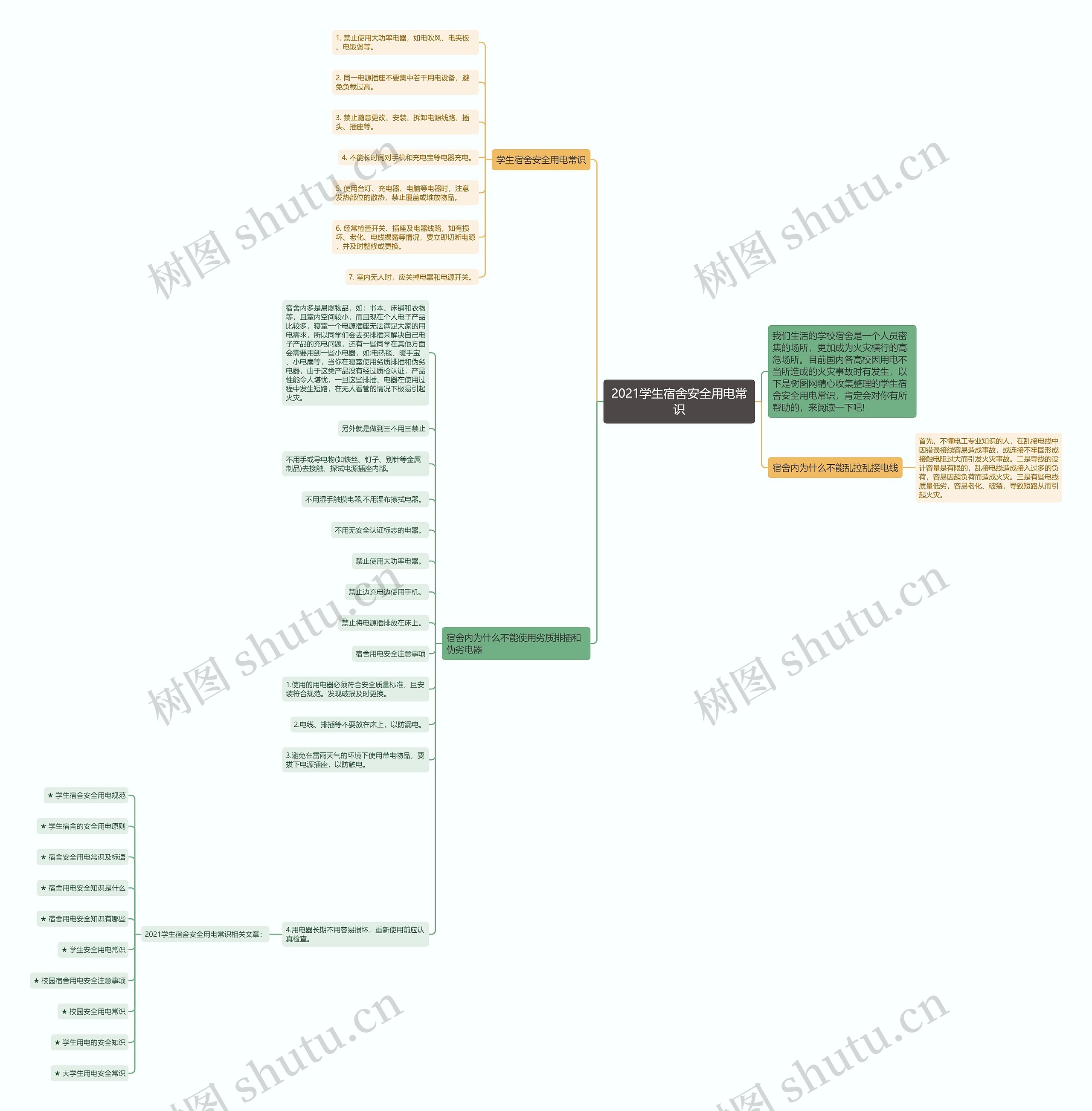 2021学生宿舍安全用电常识思维导图