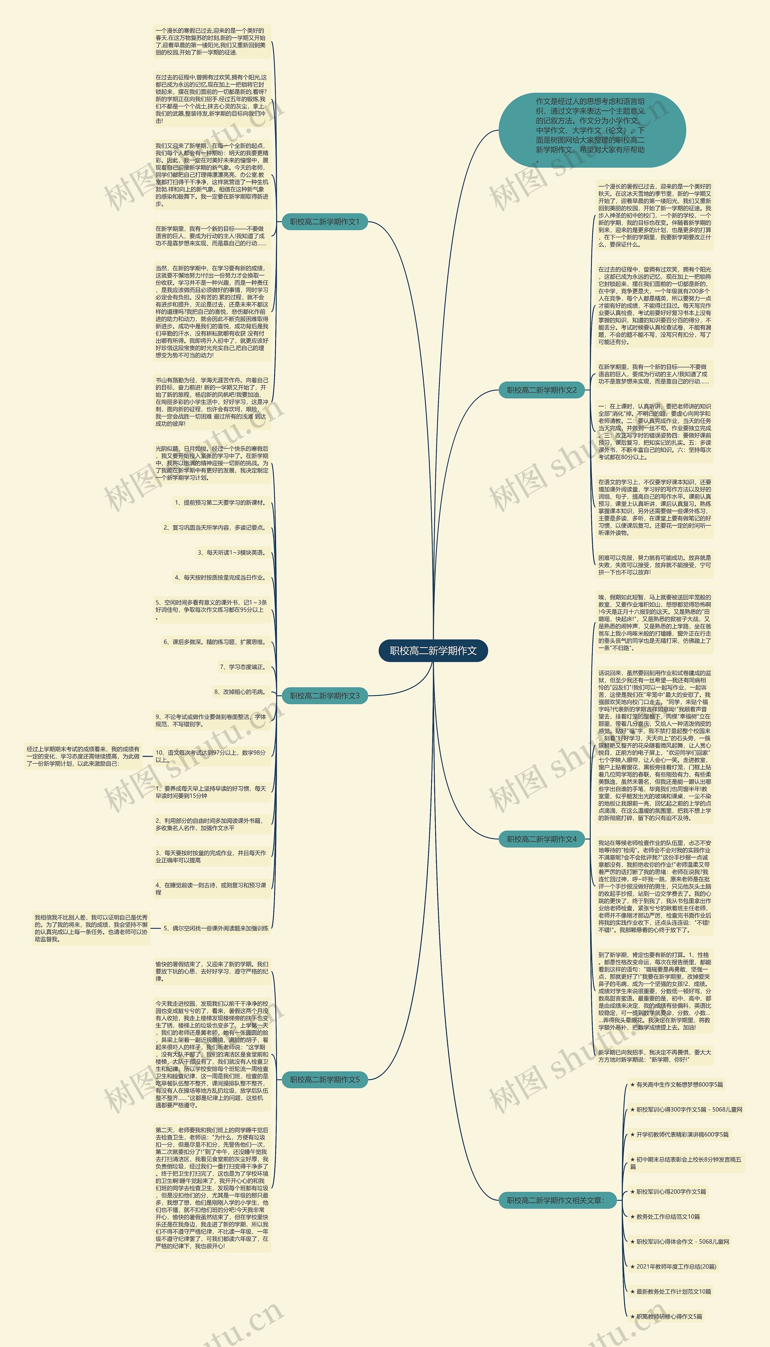 职校高二新学期作文思维导图