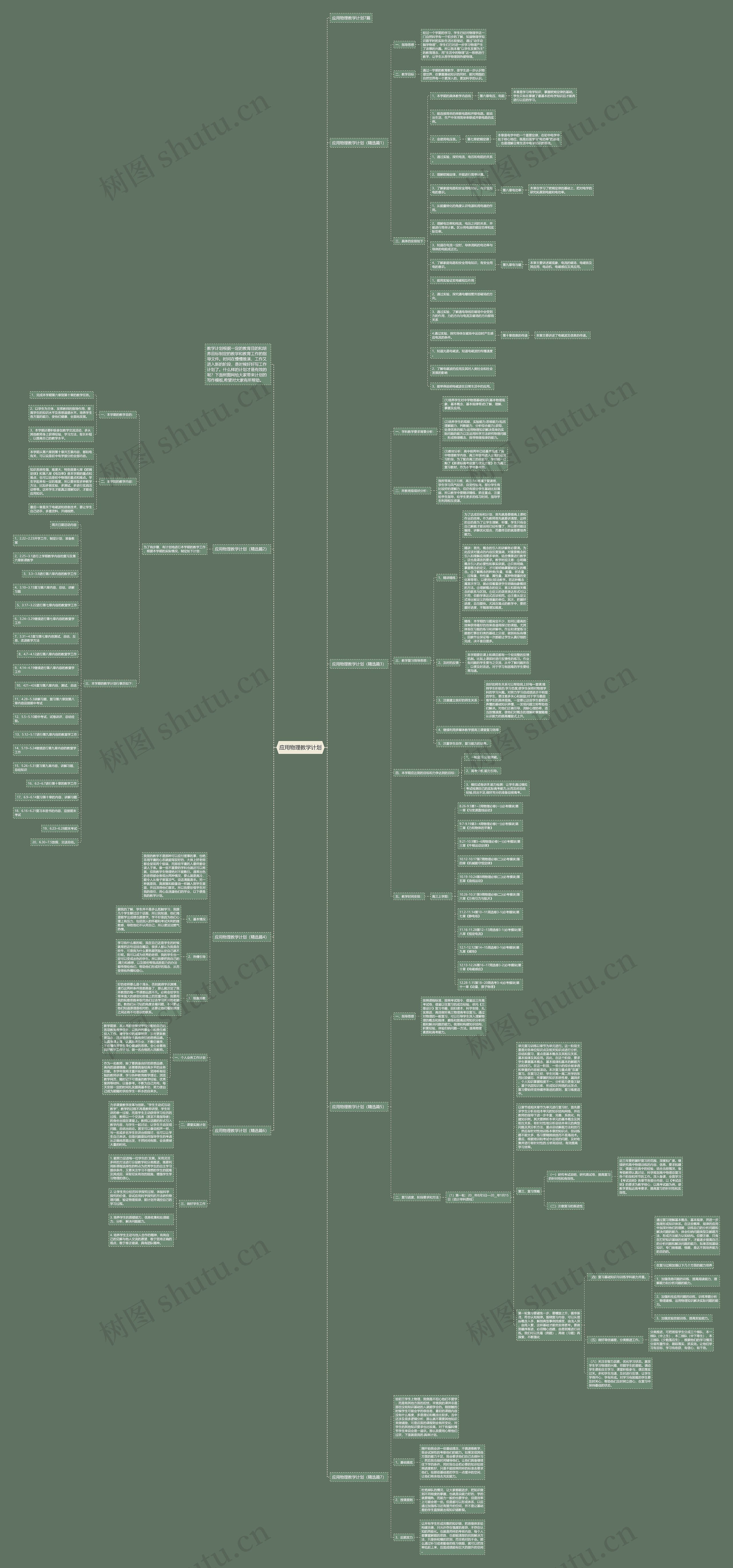 应用物理教学计划思维导图