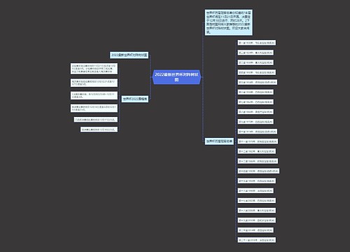 2022最新世界杯对阵树状图