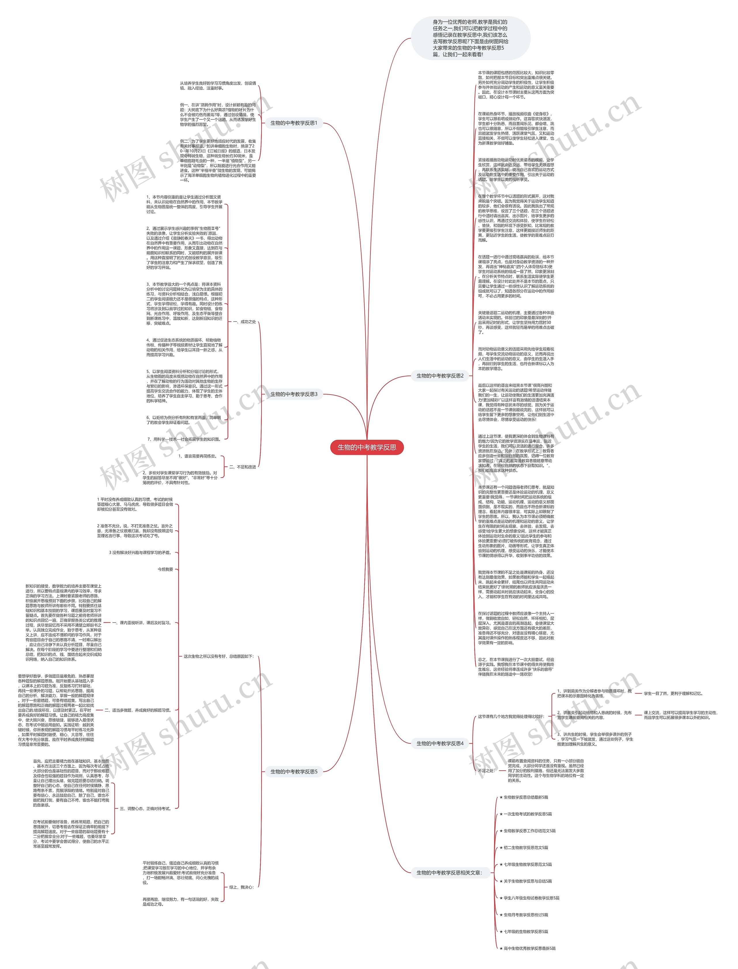 生物的中考教学反思思维导图高清图 生物的中考教学反思思维导图