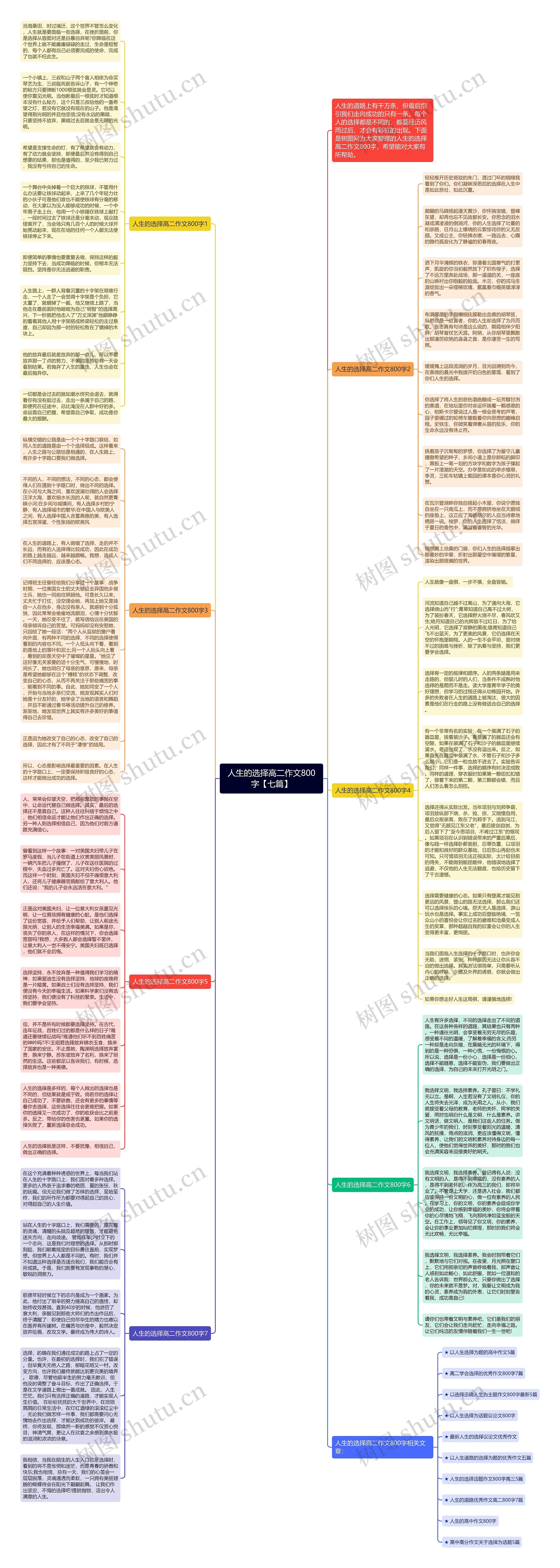 人生的选择高二作文800字【七篇】思维导图