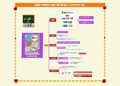 小学数学一年级下册 第5单元《《认识RMB-钱》  课堂笔记