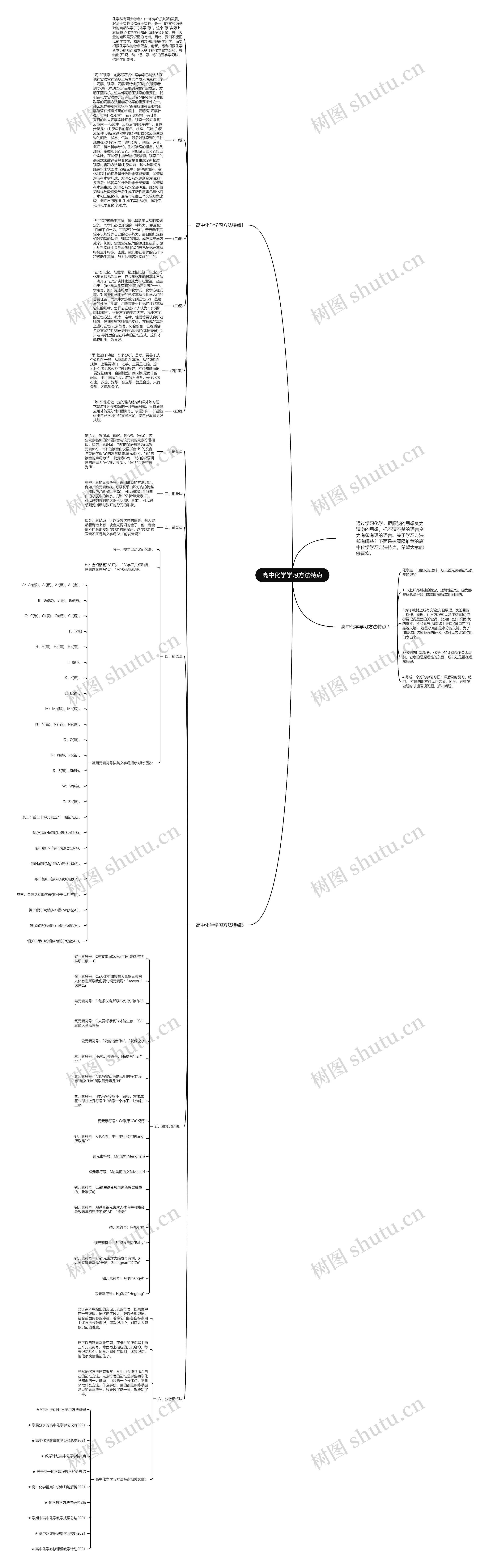 高中化学学习方法特点思维导图