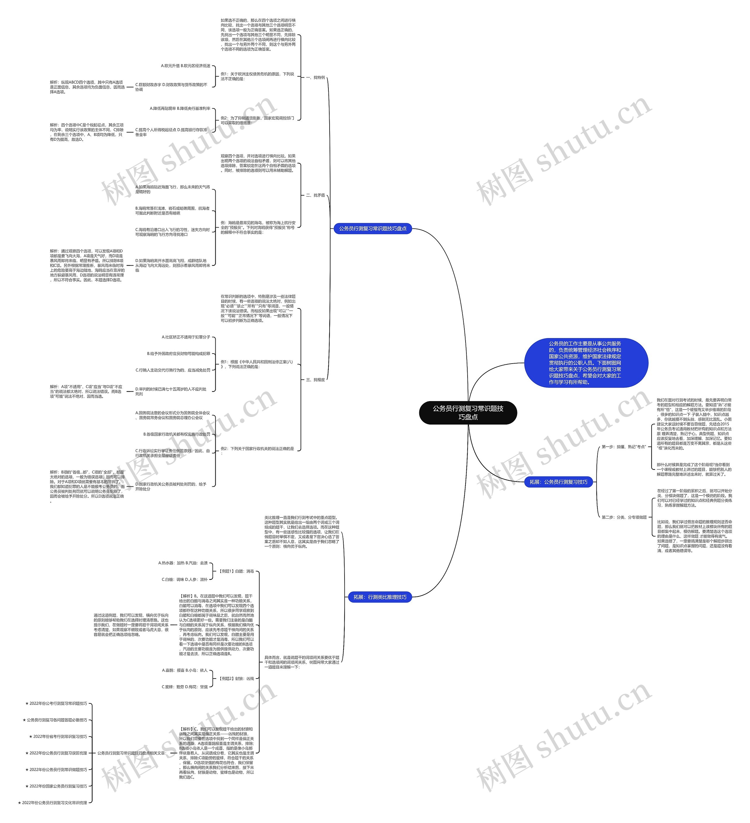 公务员行测复习常识题技巧盘点思维导图