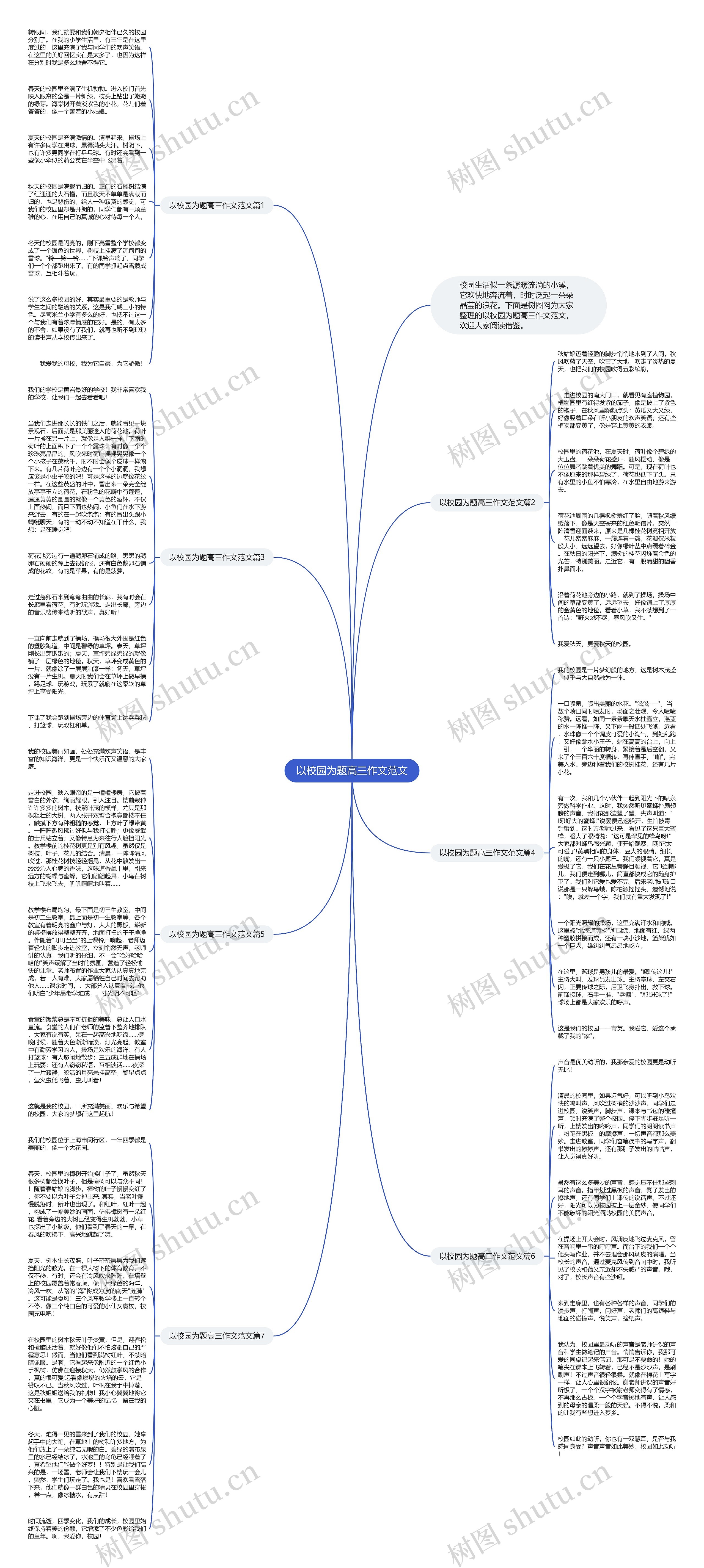 以校园为题高三作文范文思维导图