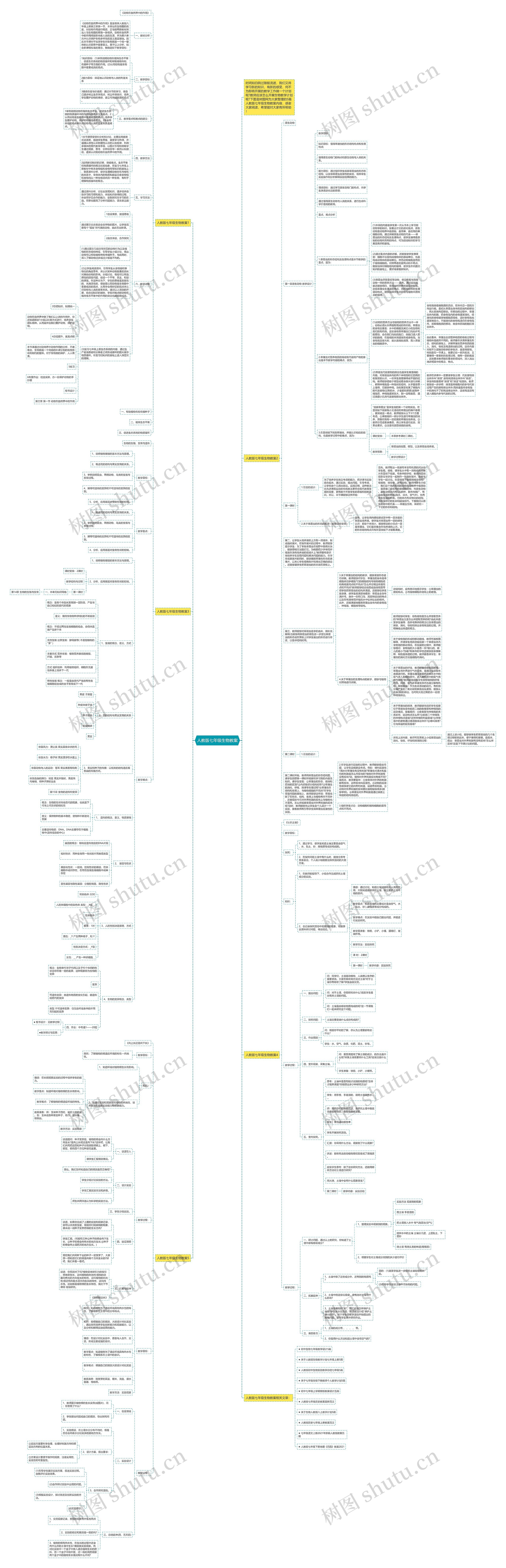 人教版七年级生物教案思维导图高清图 人教版七年级生物教案思维导图