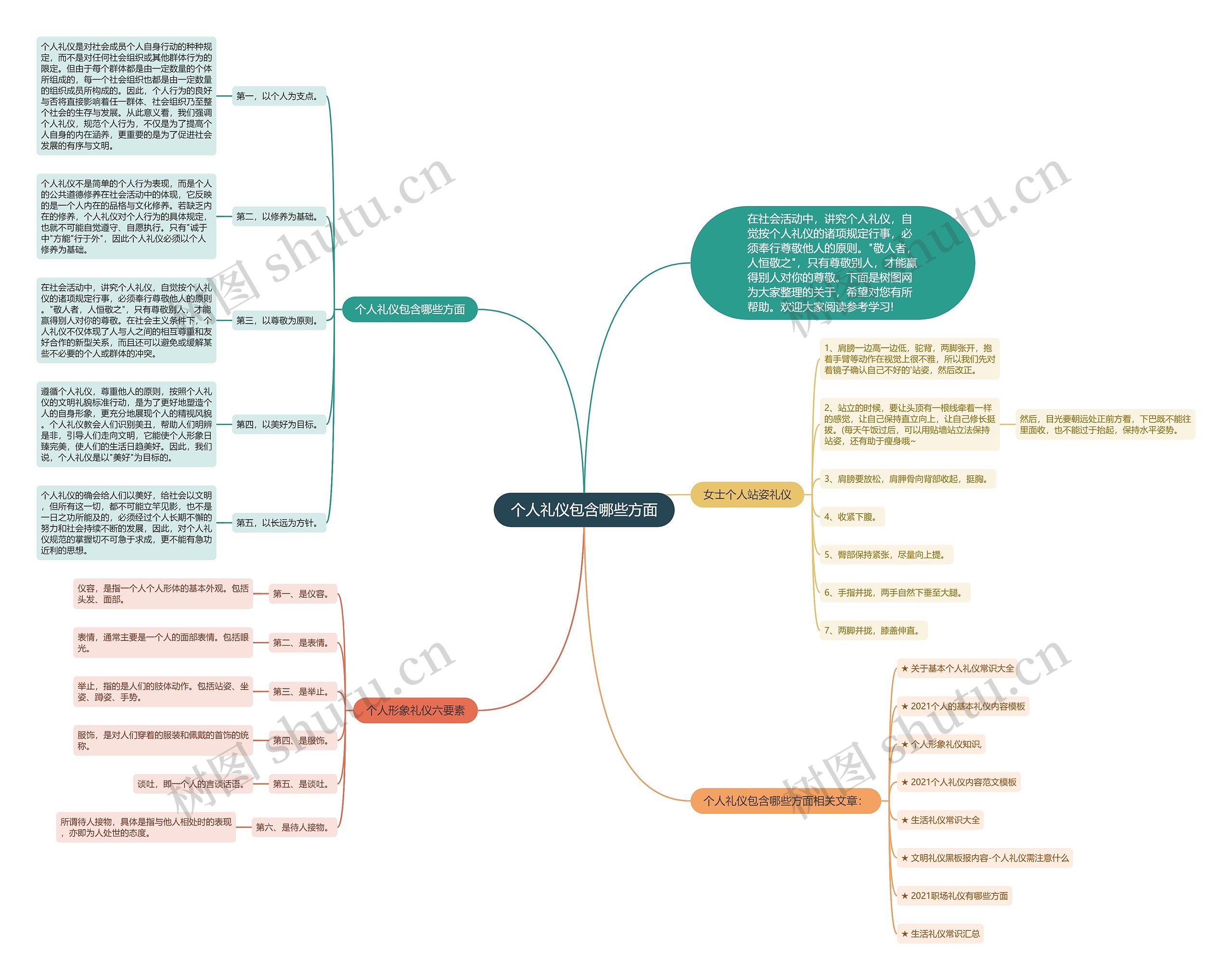 个人礼仪包含哪些方面思维导图