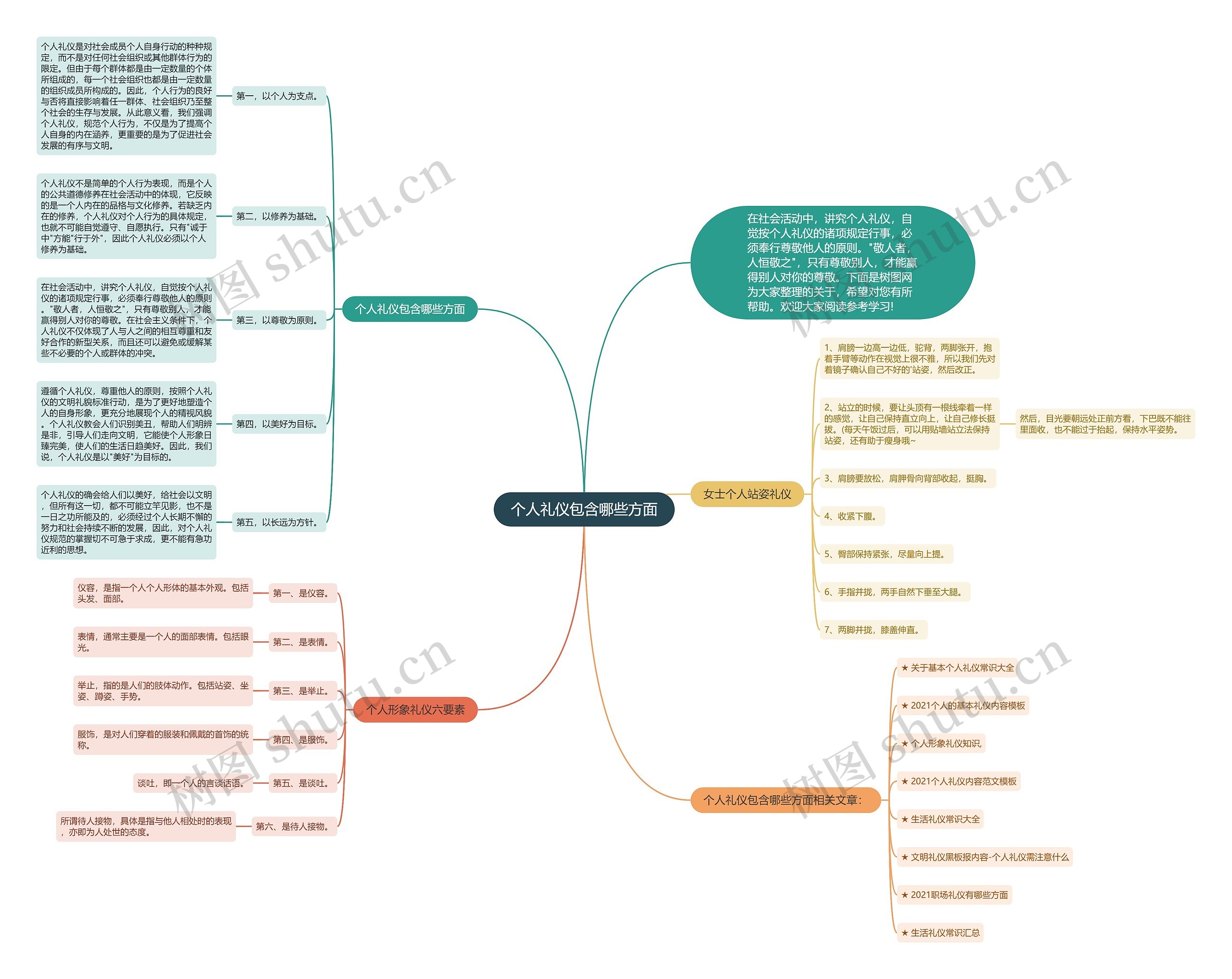 个人礼仪包含哪些方面思维导图高清图 个人礼仪包含哪些方面思维导图