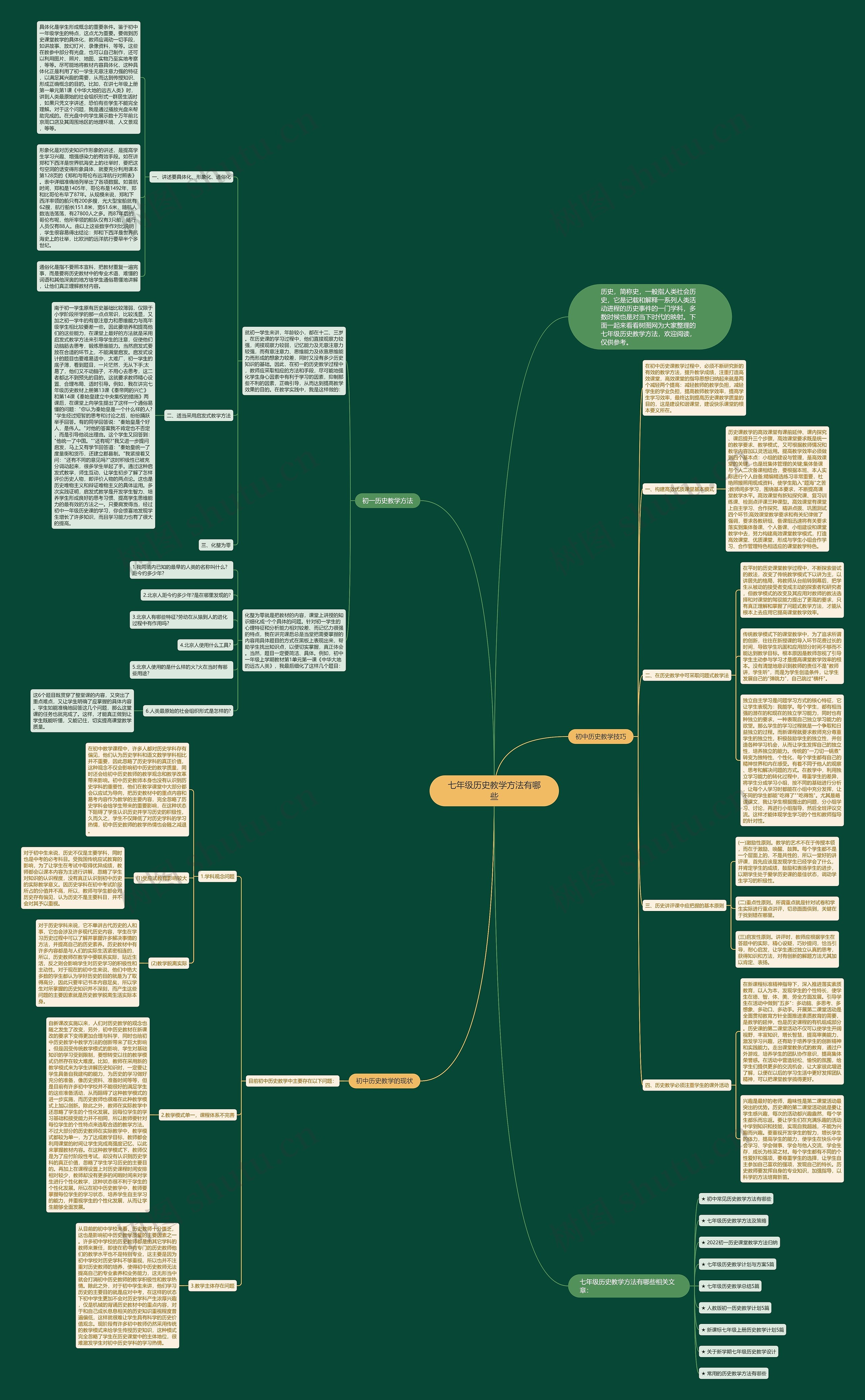 七年级历史教学方法有哪些思维导图