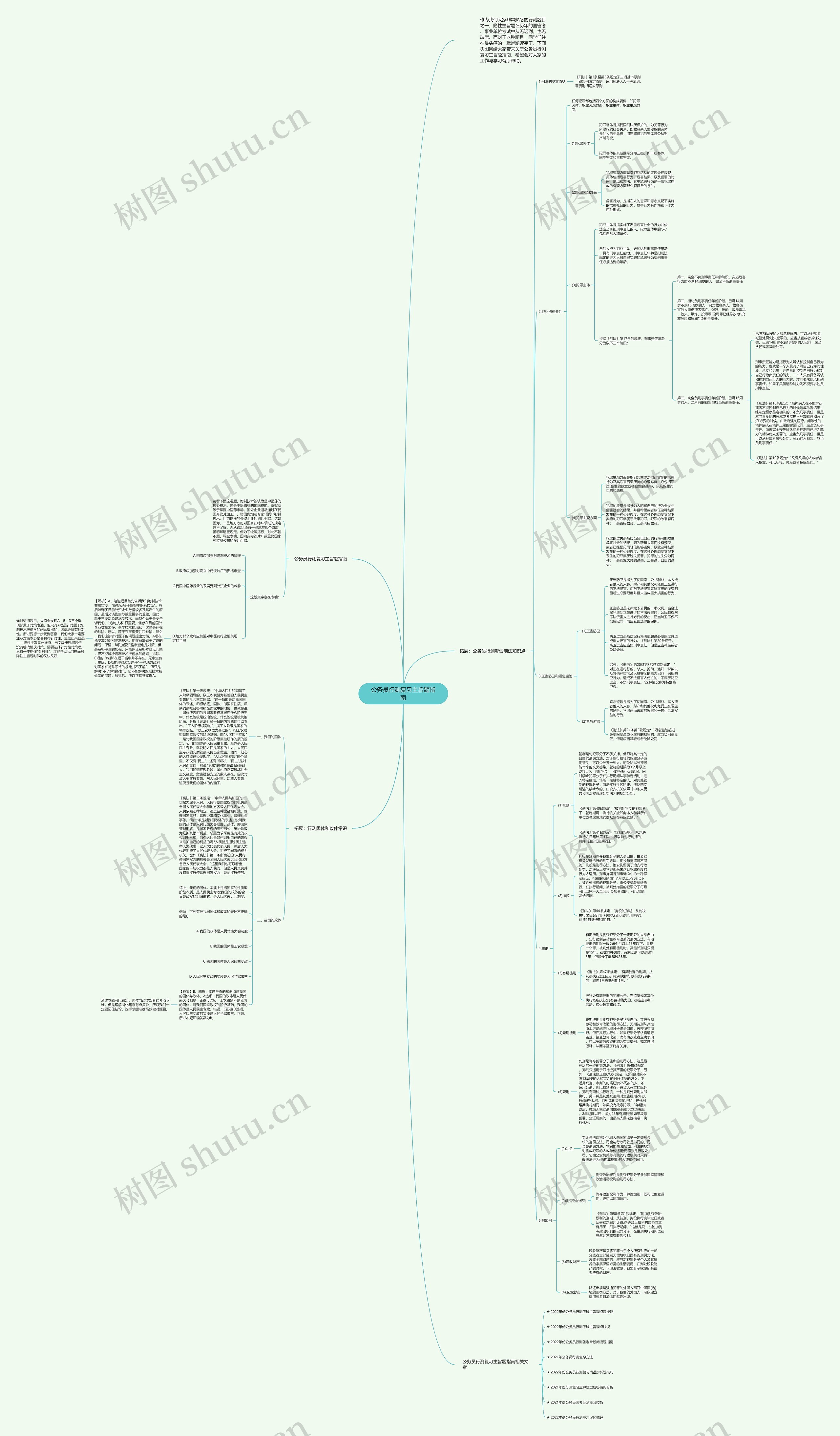 公务员行测复习主旨题指南思维导图