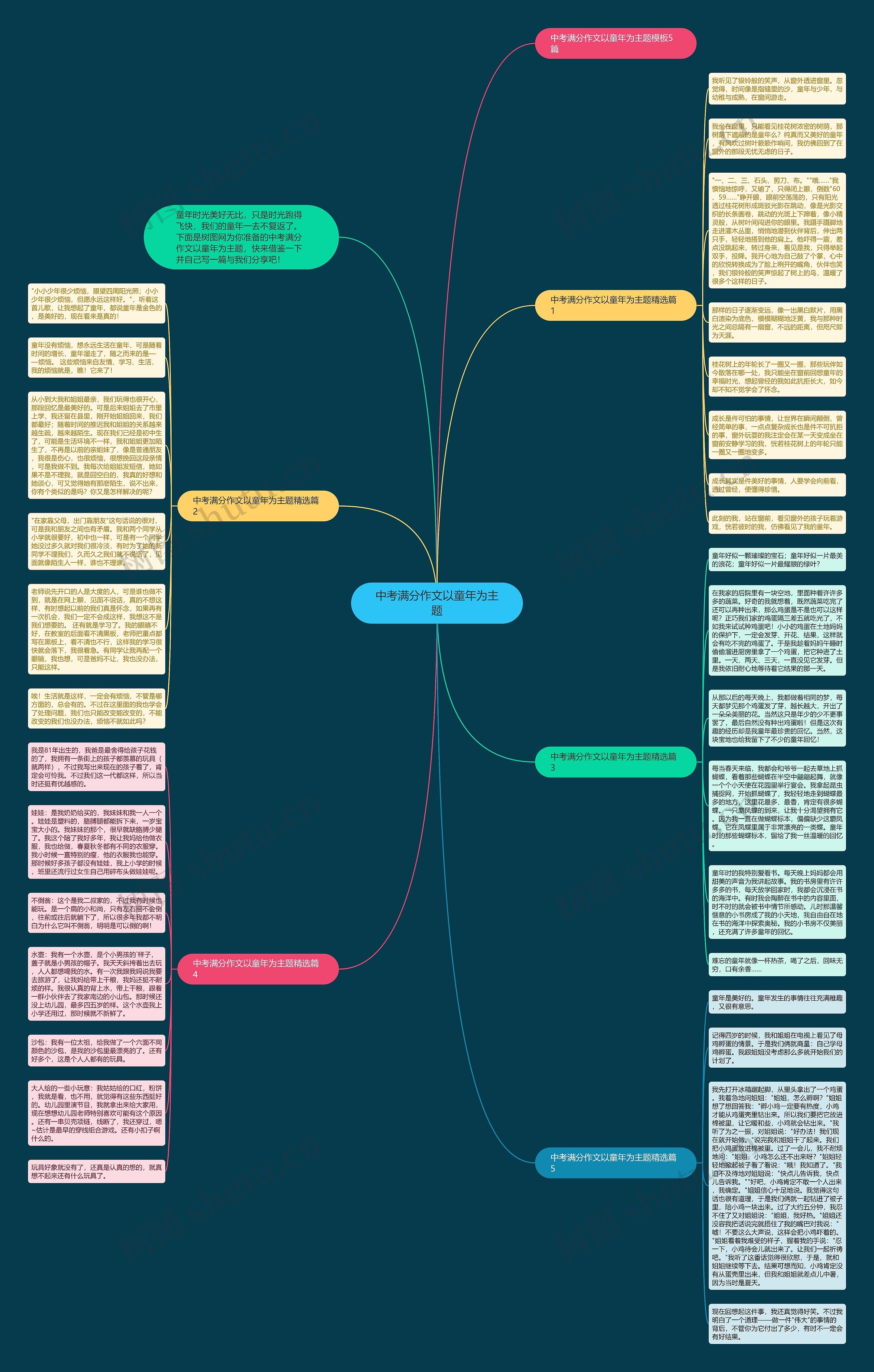 中考满分作文以童年为主题思维导图