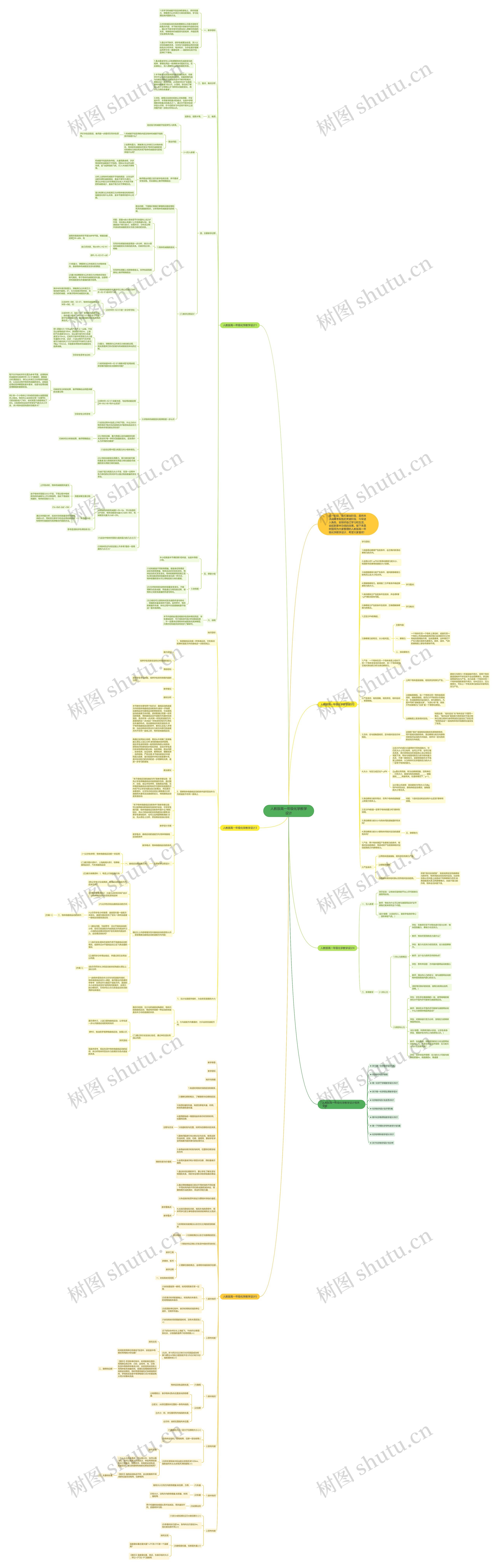 人教版高一年级化学教学设计思维导图