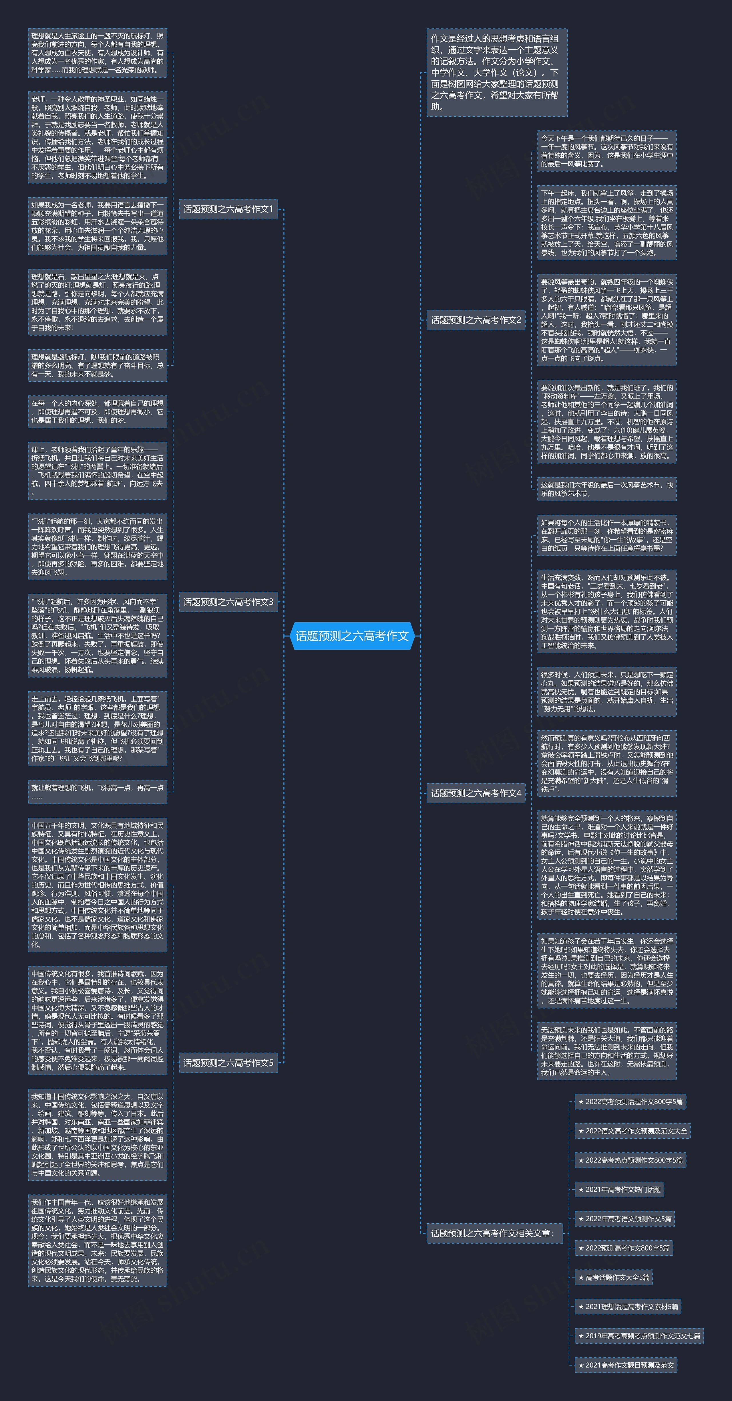 话题预测之六高考作文思维导图
