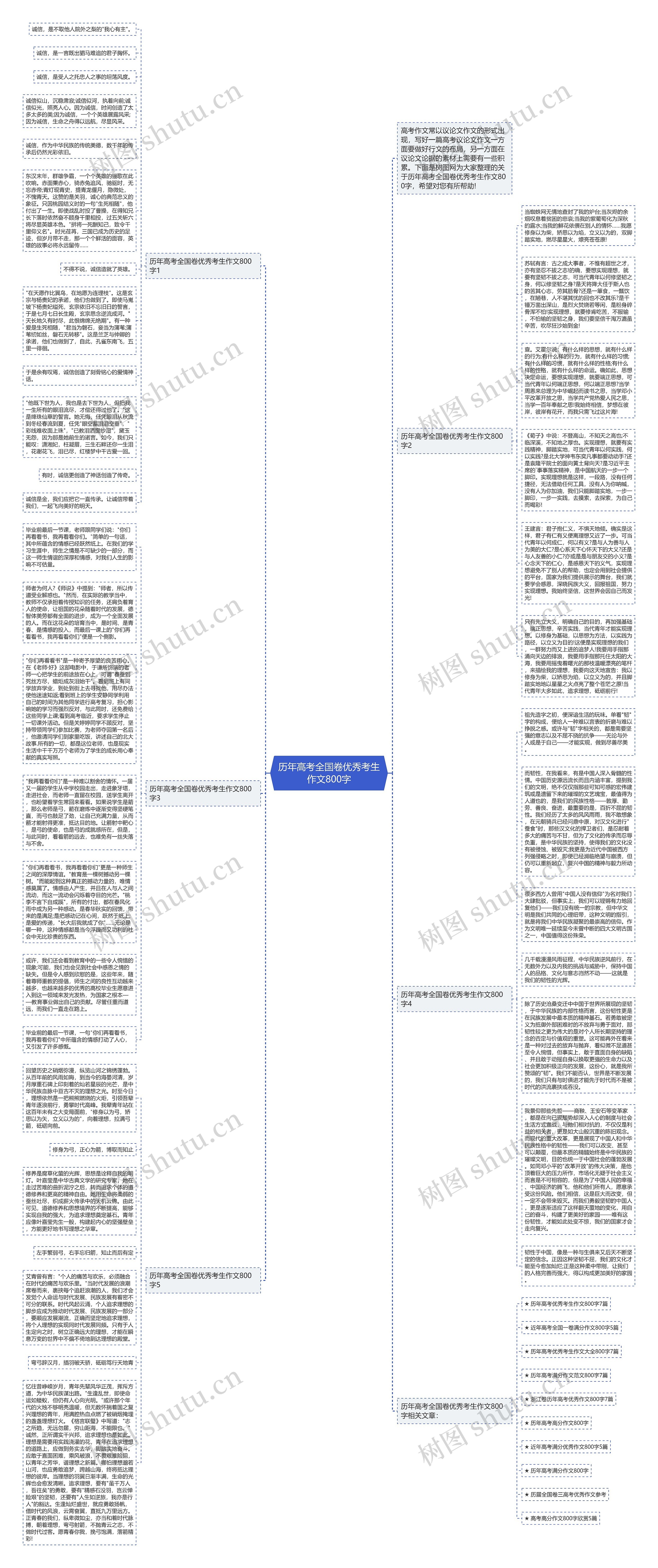 历年高考全国卷优秀考生作文800字思维导图