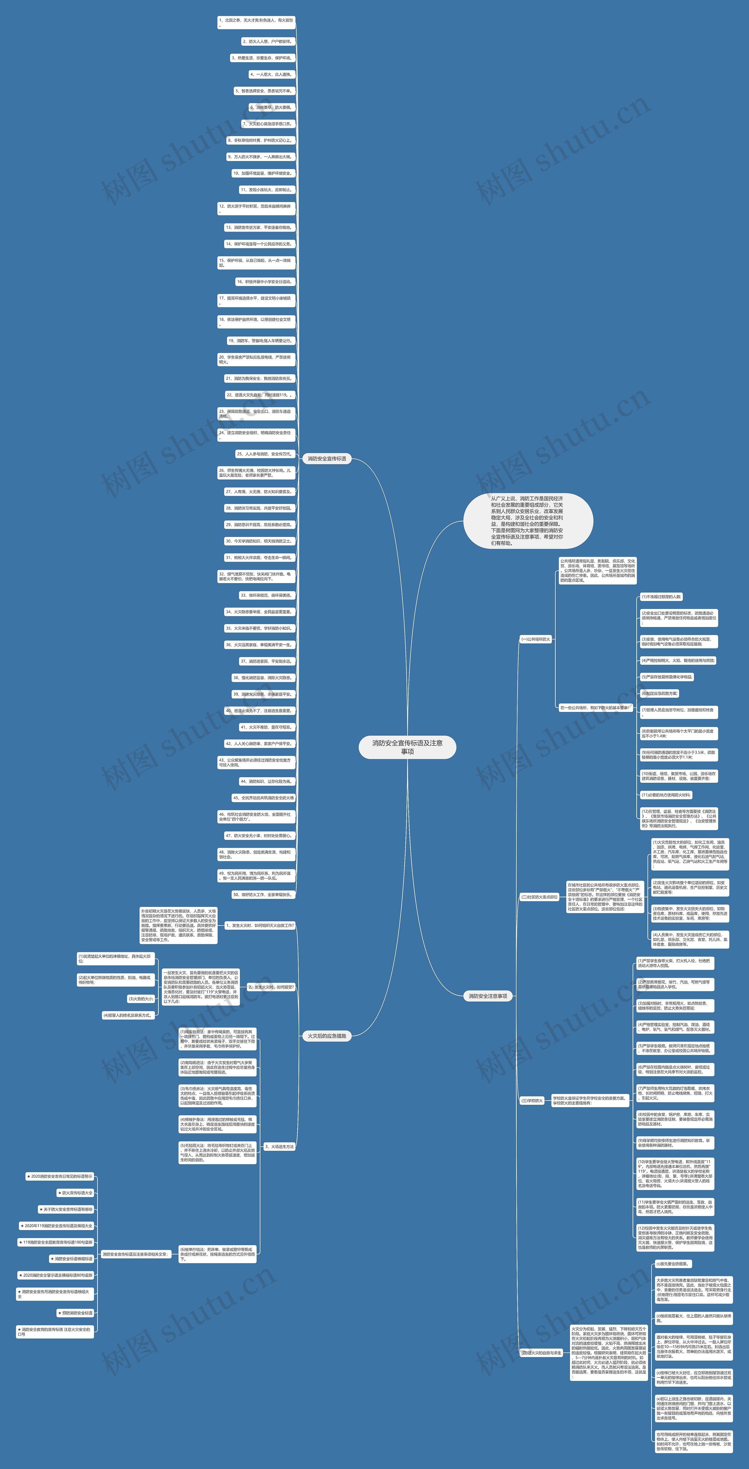 消防安全宣传标语及注意事项思维导图