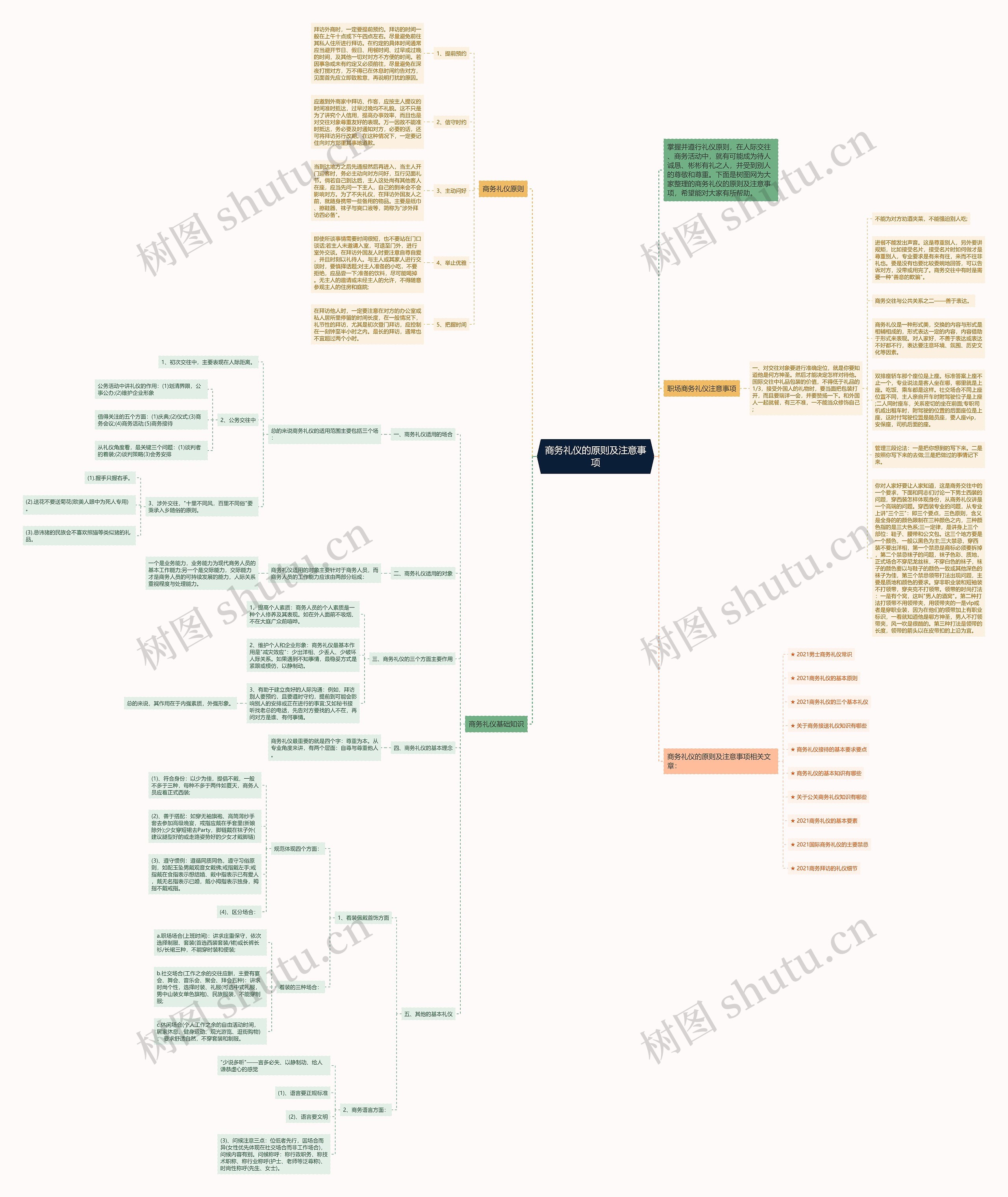 商务礼仪的原则及注意事项思维导图