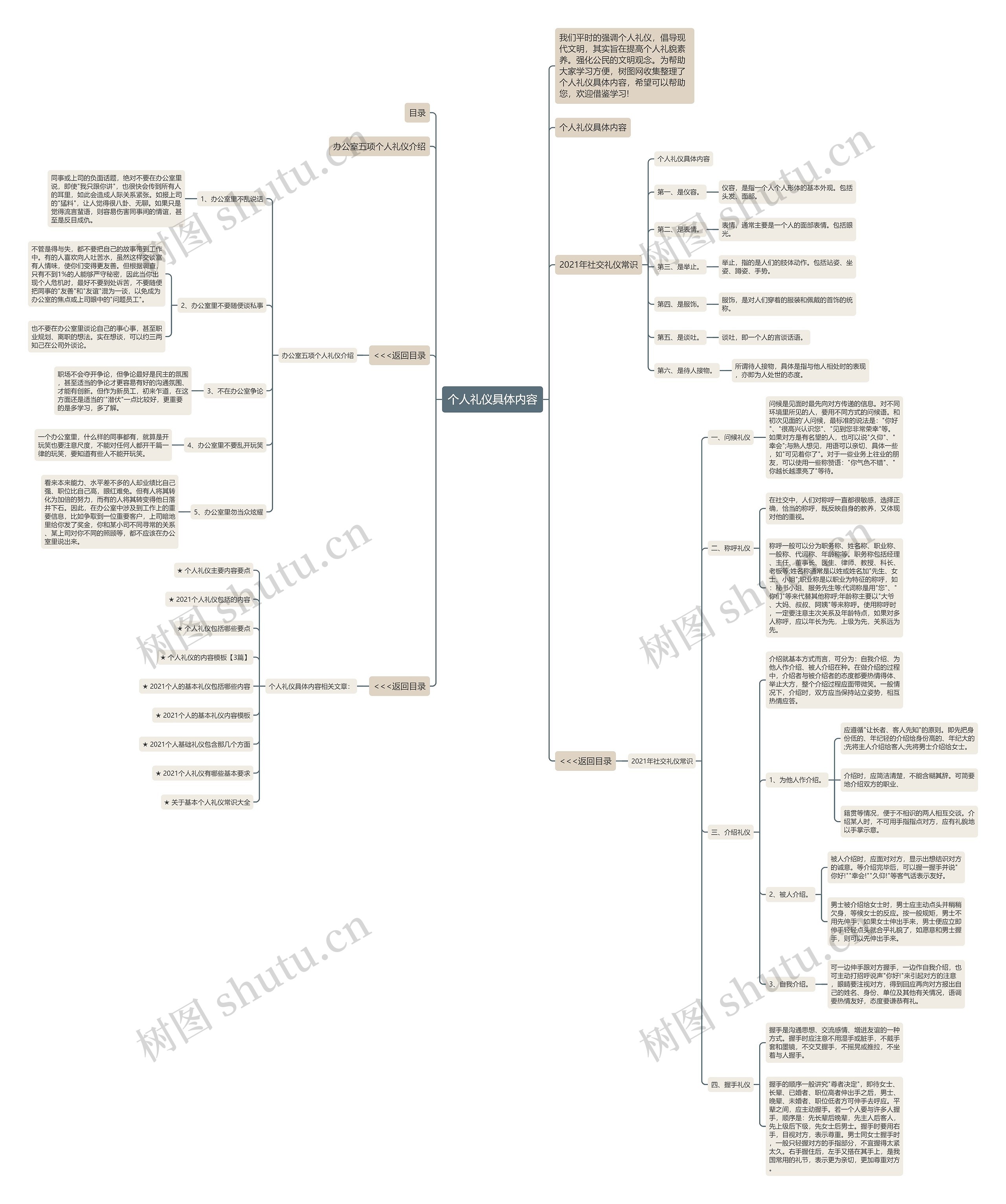 个人礼仪具体内容思维导图
