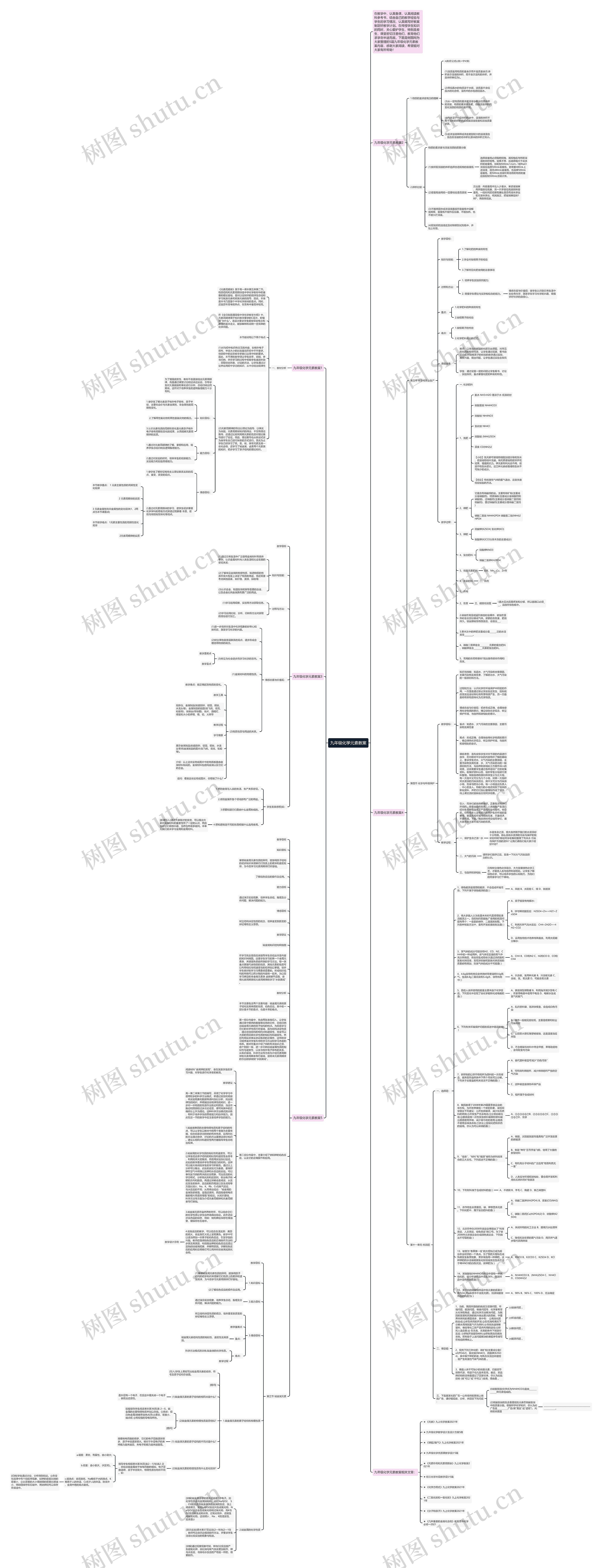 九年级化学元素教案思维导图