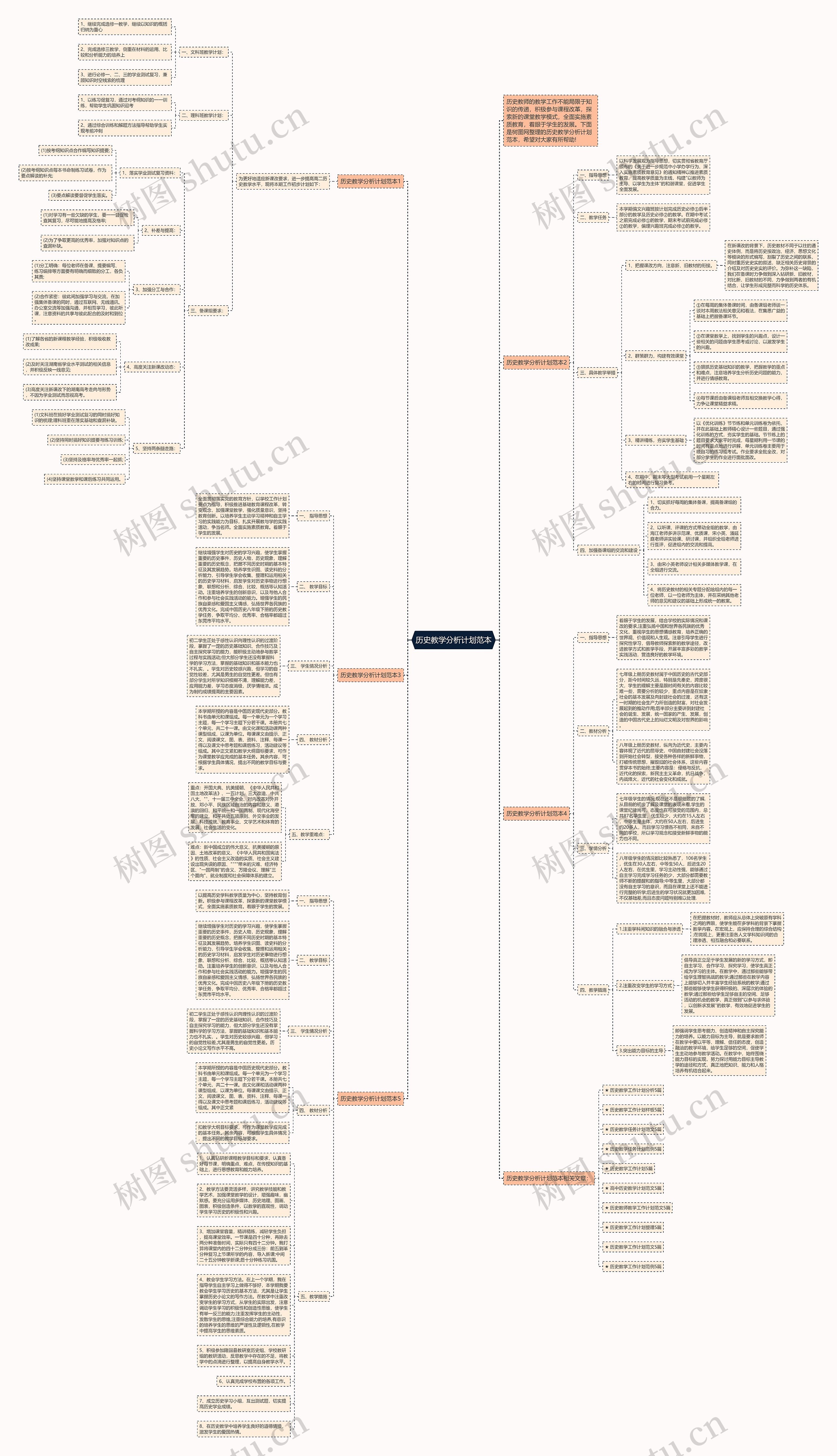历史教学分析计划范本思维导图