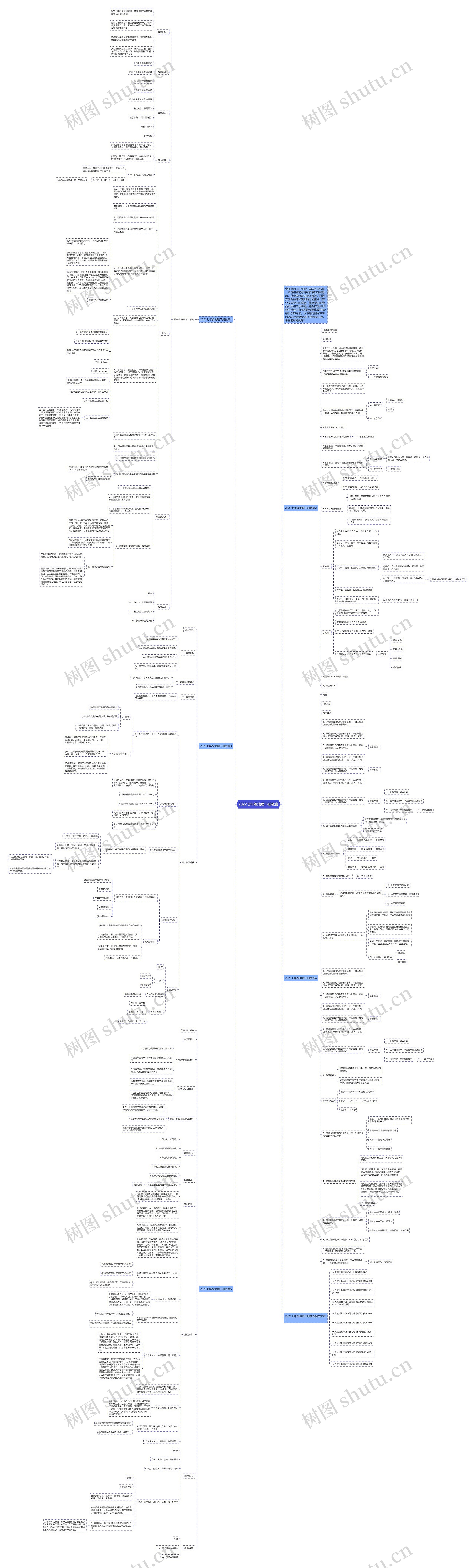 2022七年级地理下册教案思维导图