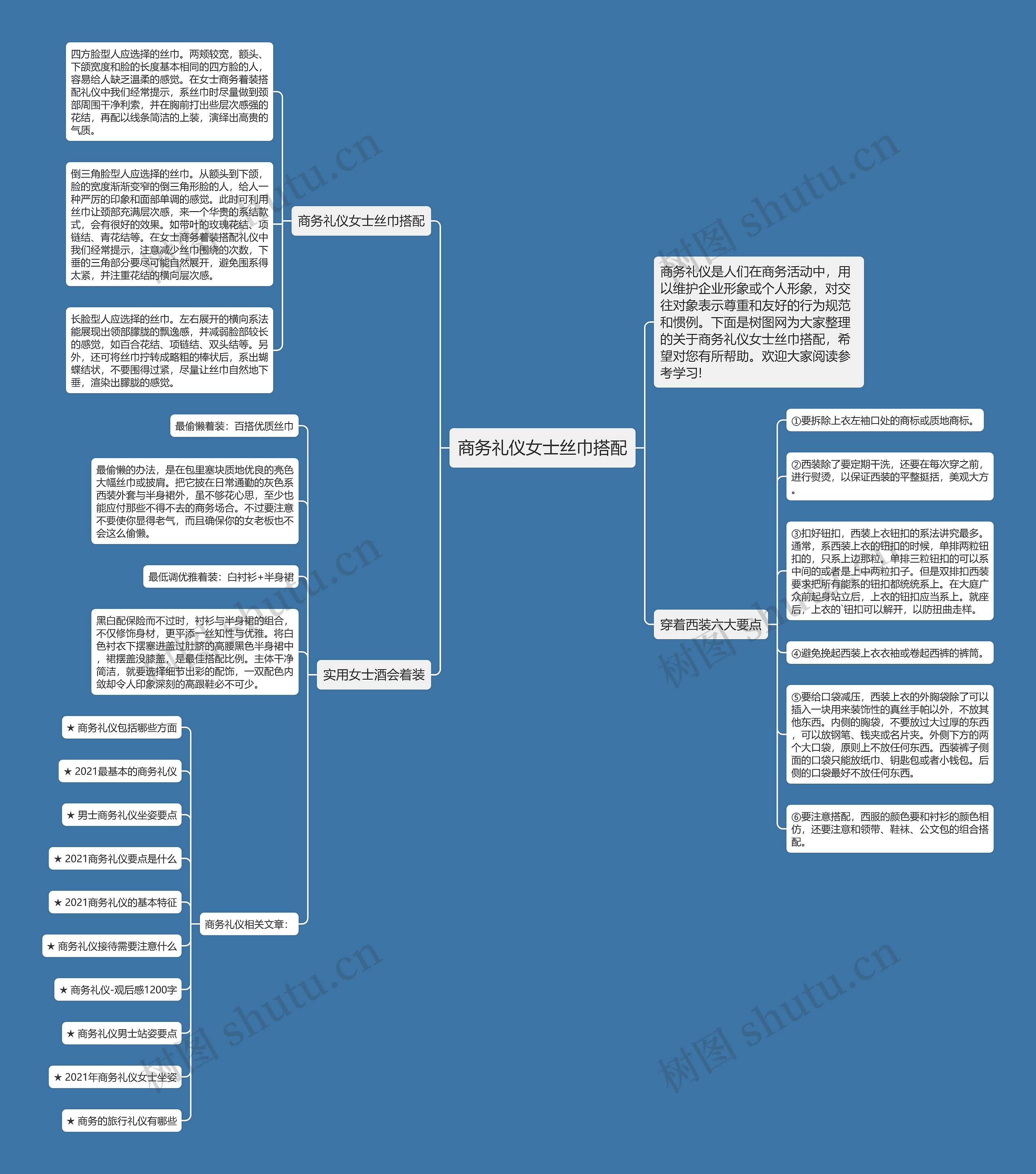 商务礼仪女士丝巾搭配思维导图