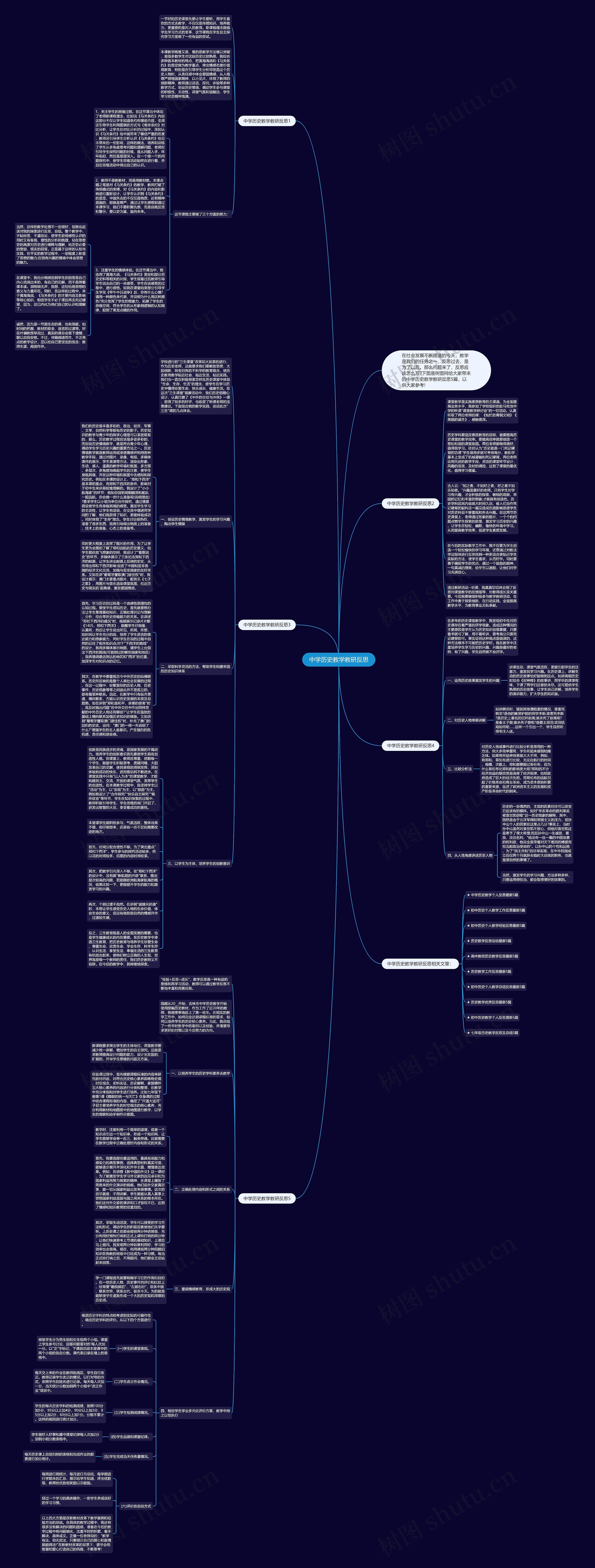 中学历史教学教研反思思维导图
