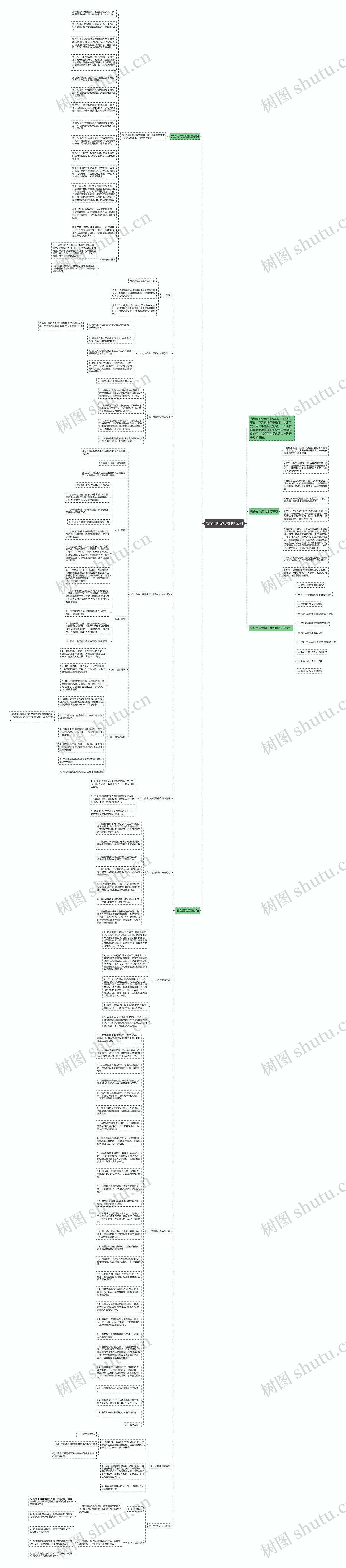 安全用电管理制度条例思维导图