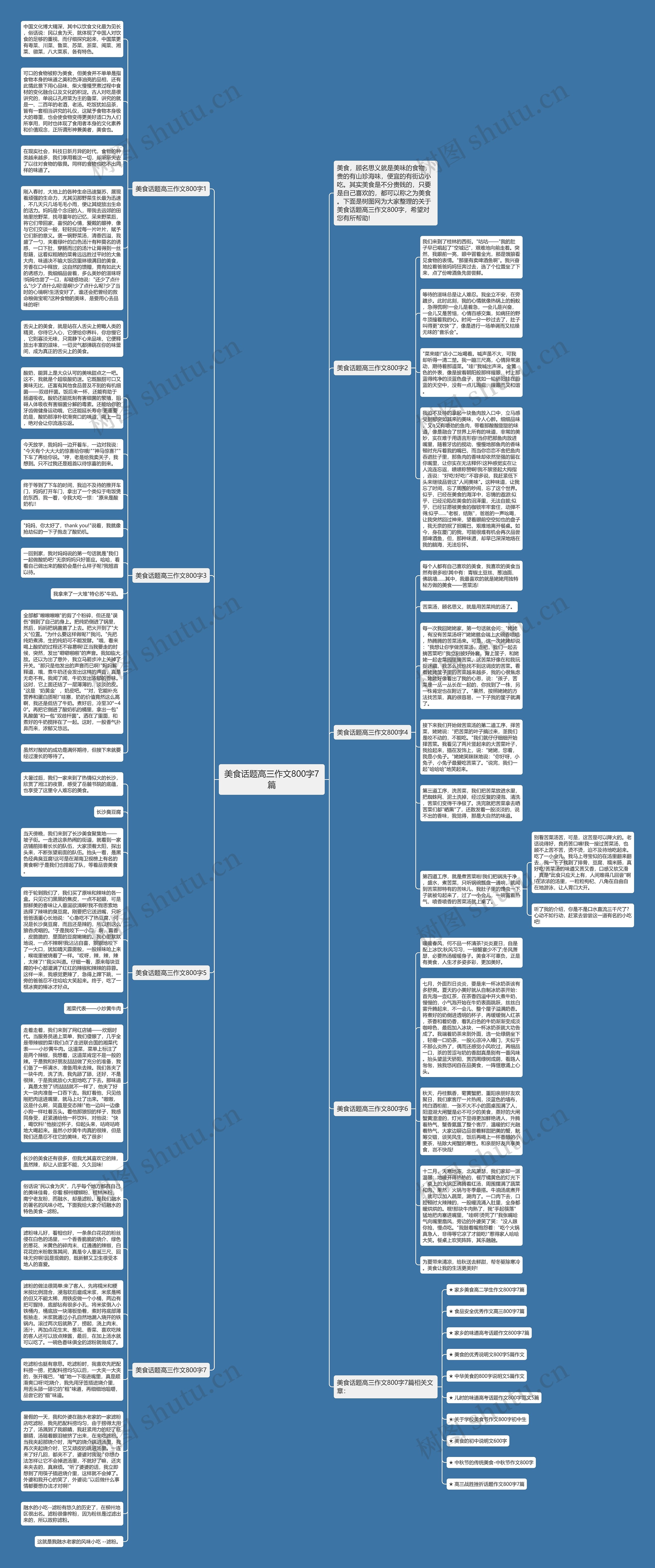 美食话题高三作文800字7篇思维导图