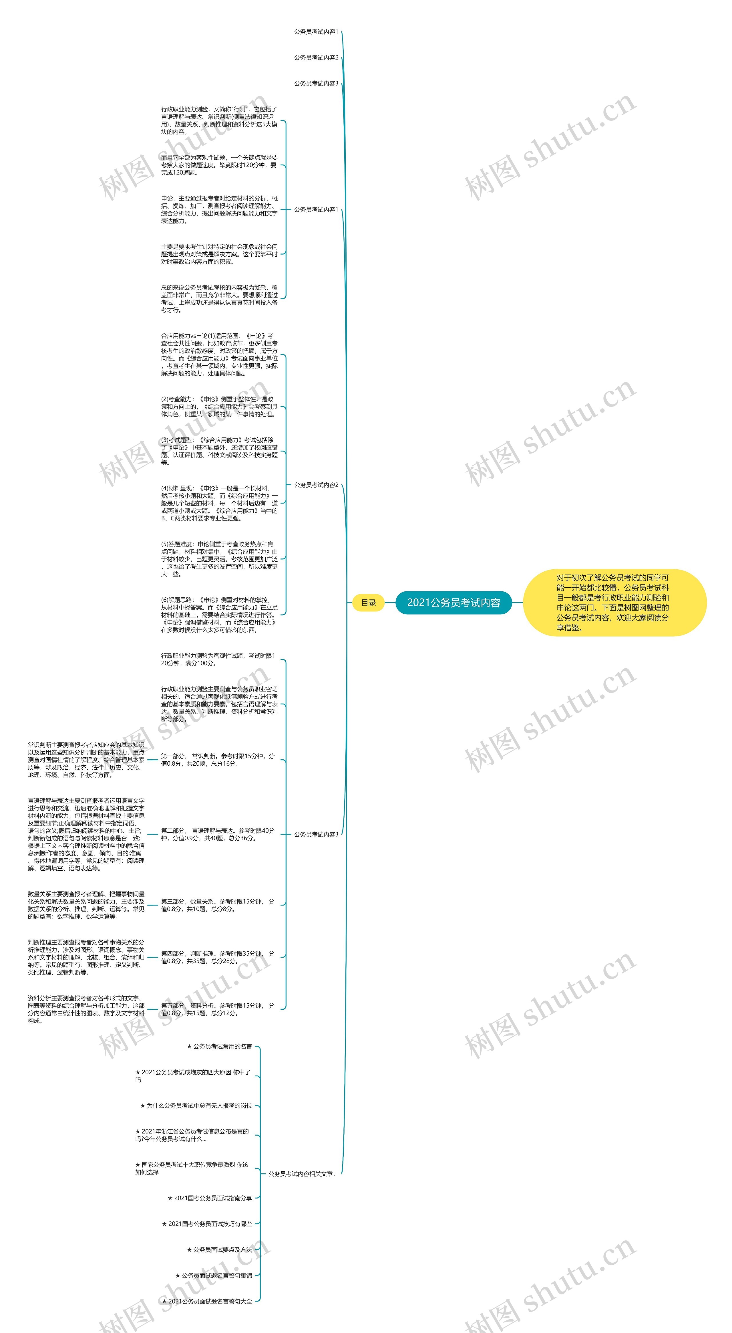 2021公务员考试内容思维导图
