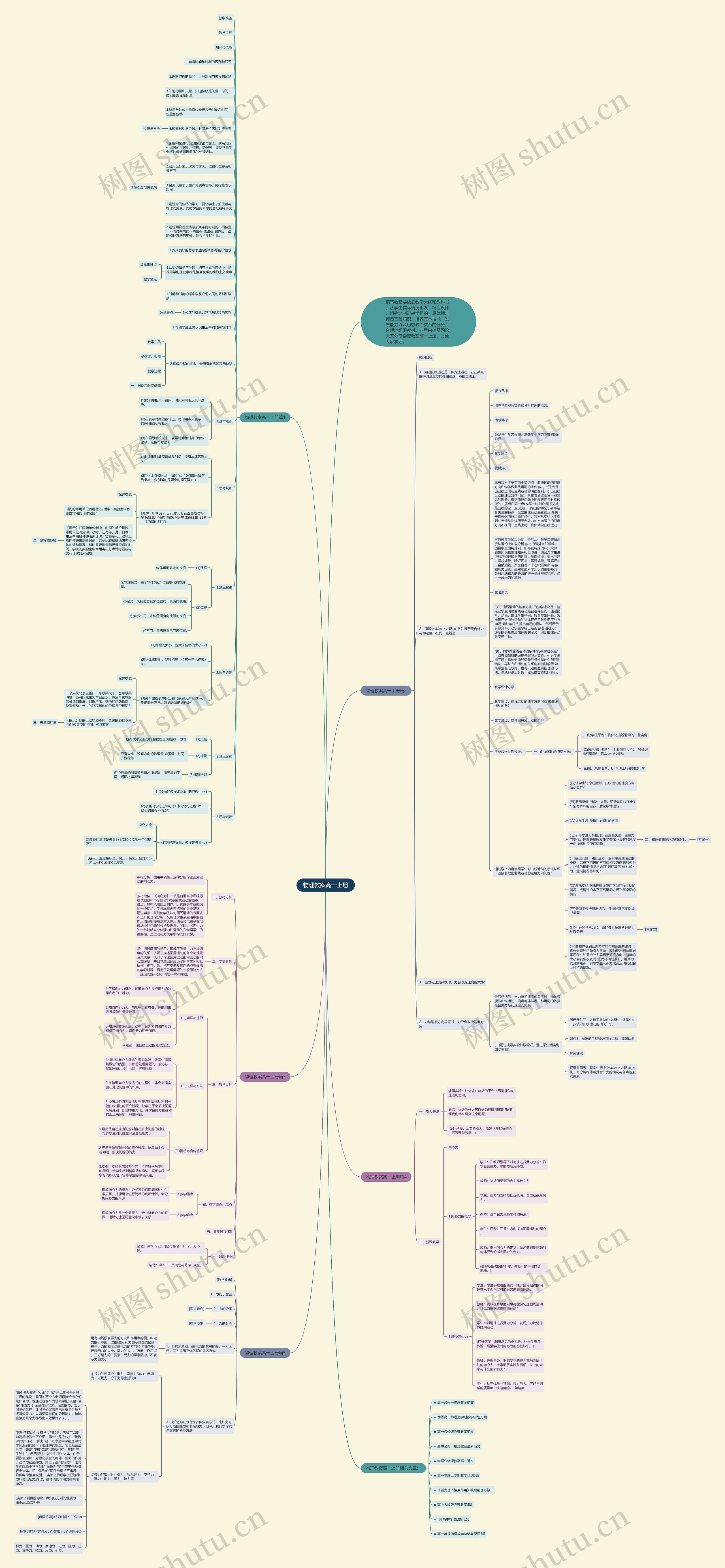 物理教案高一上册思维导图