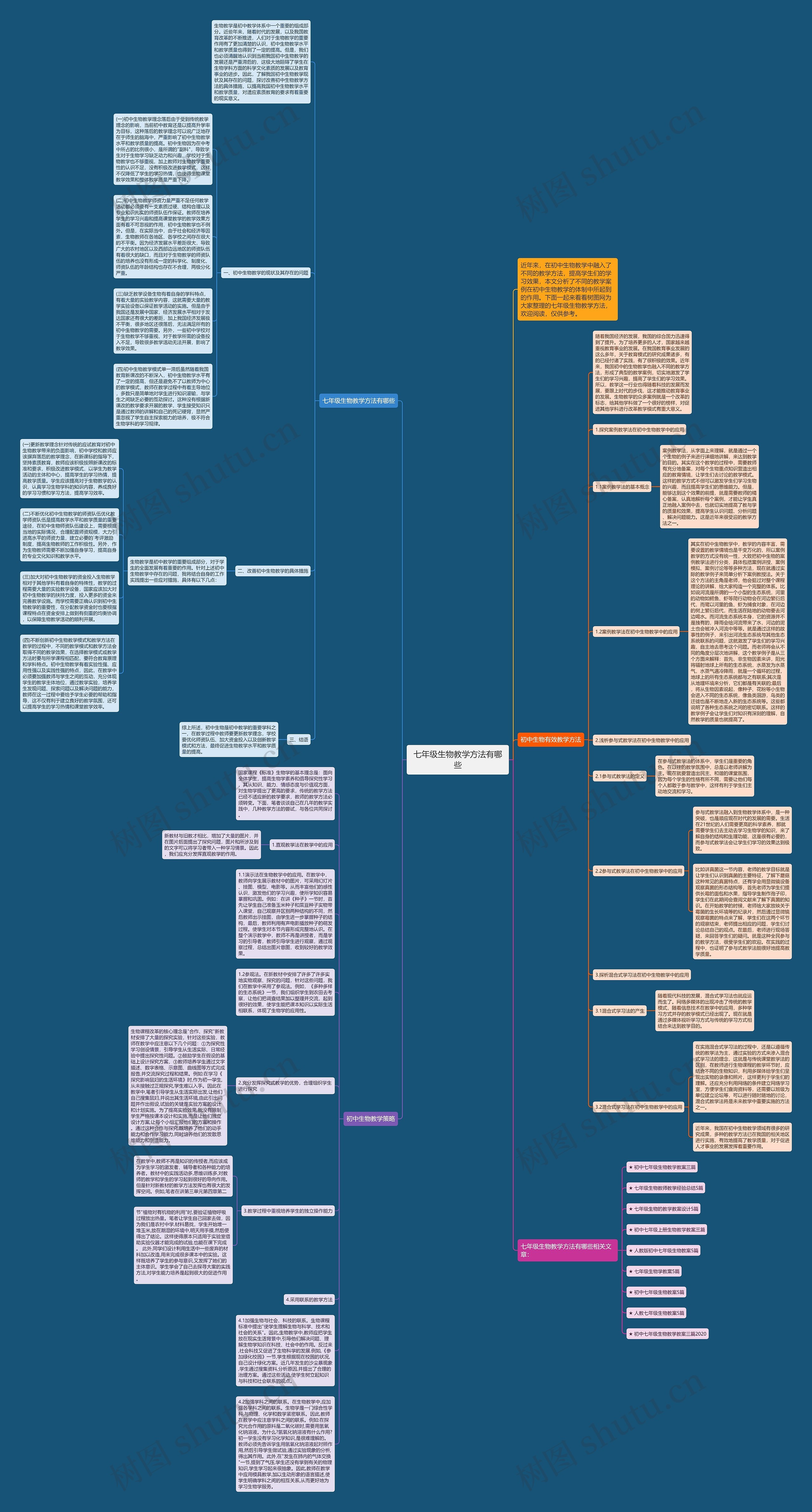 七年级生物教学方法有哪些思维导图