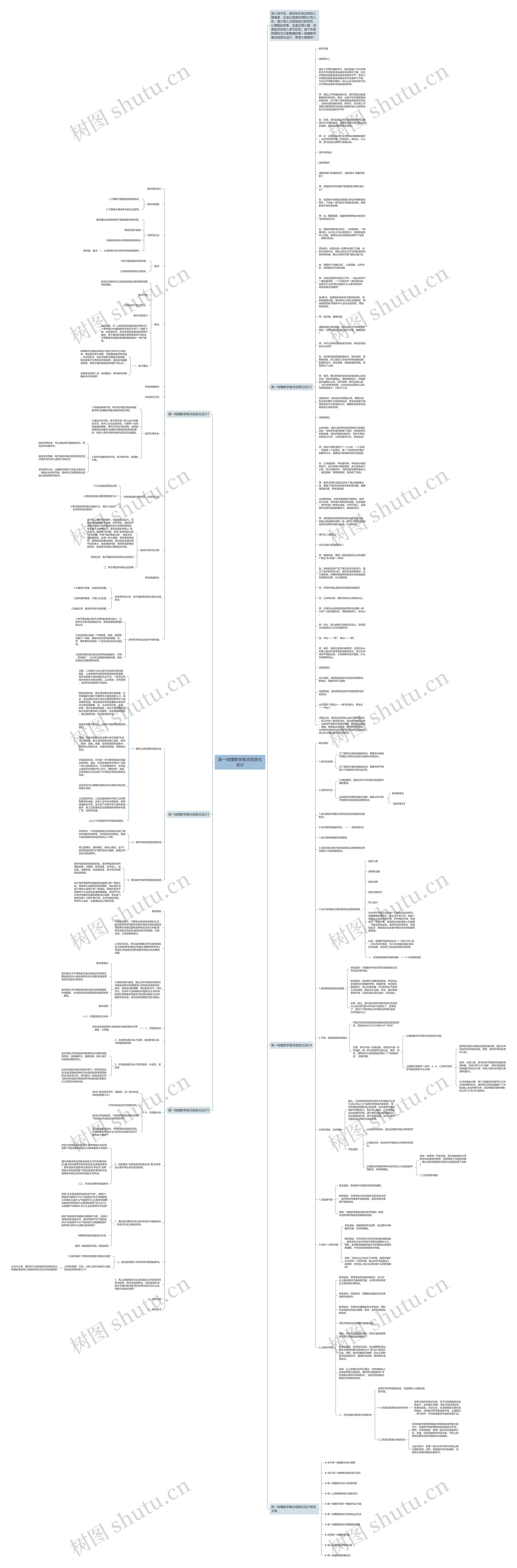 高一地理教学难点信息化设计思维导图
