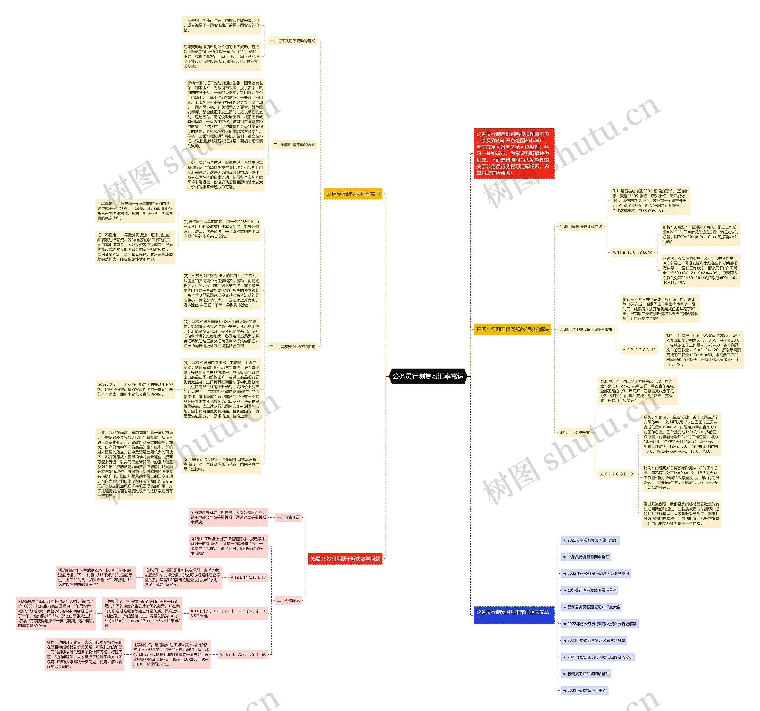 公务员行测复习汇率常识思维导图